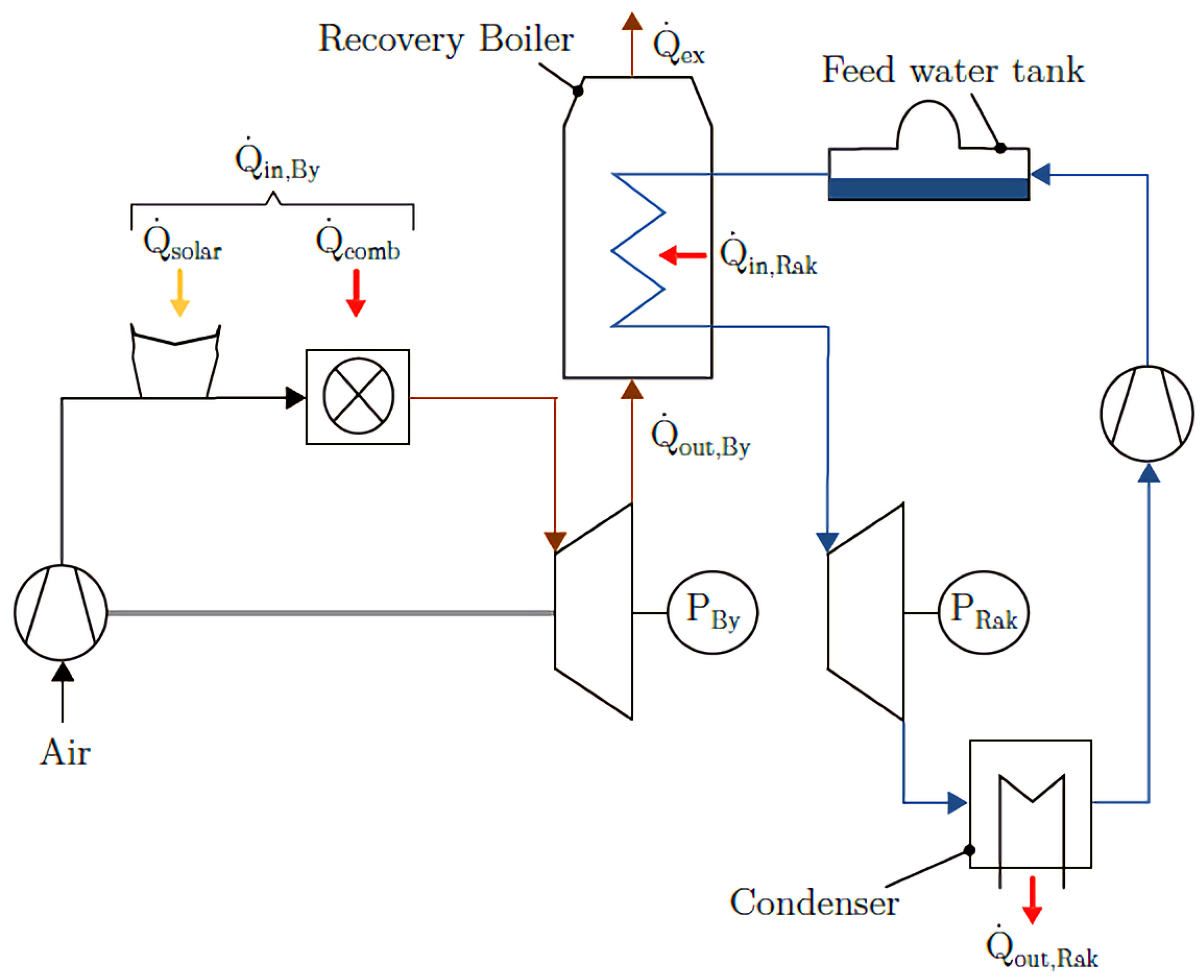 Processes 11 01181 g004
