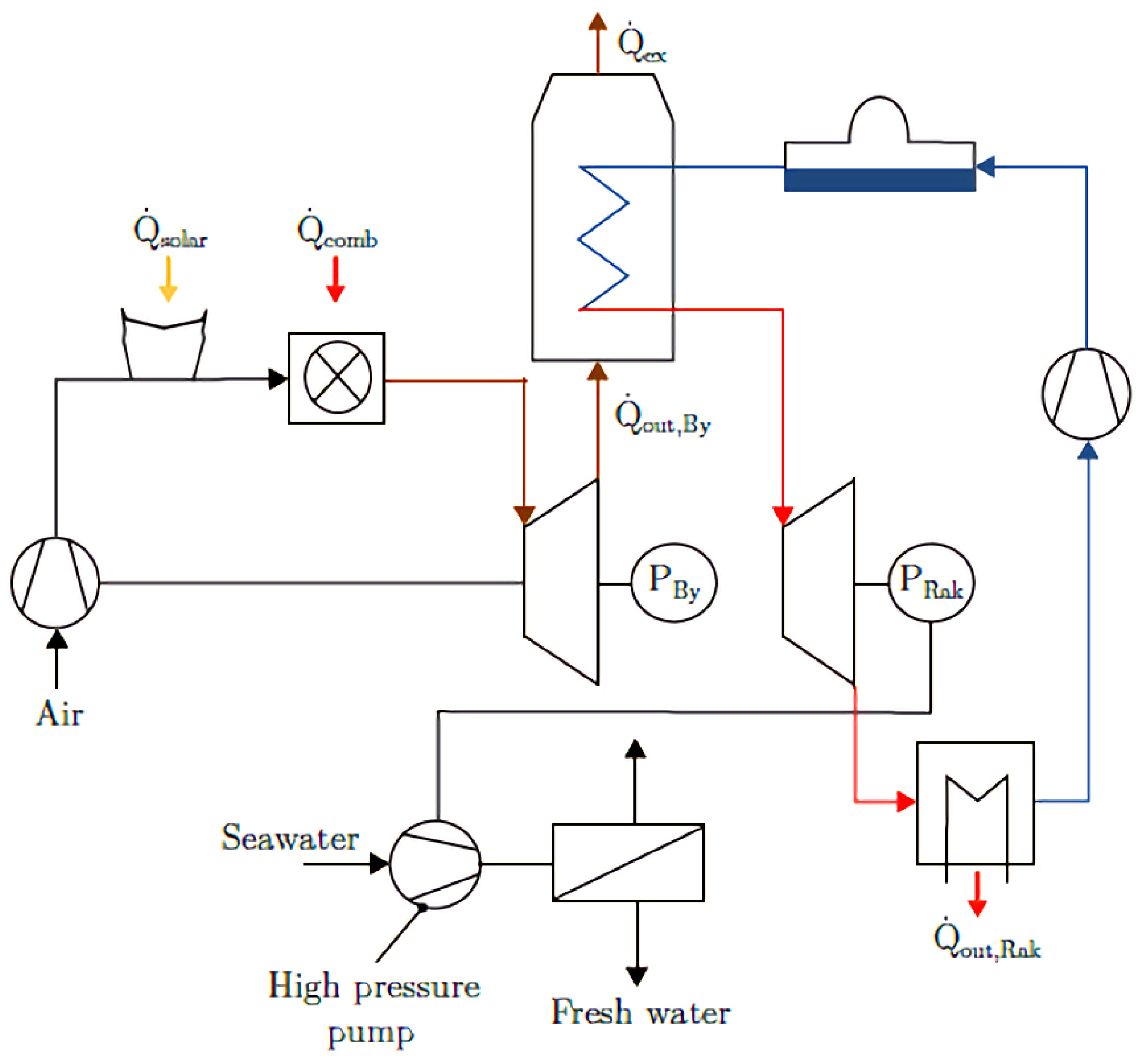 Processes 11 01181 g006