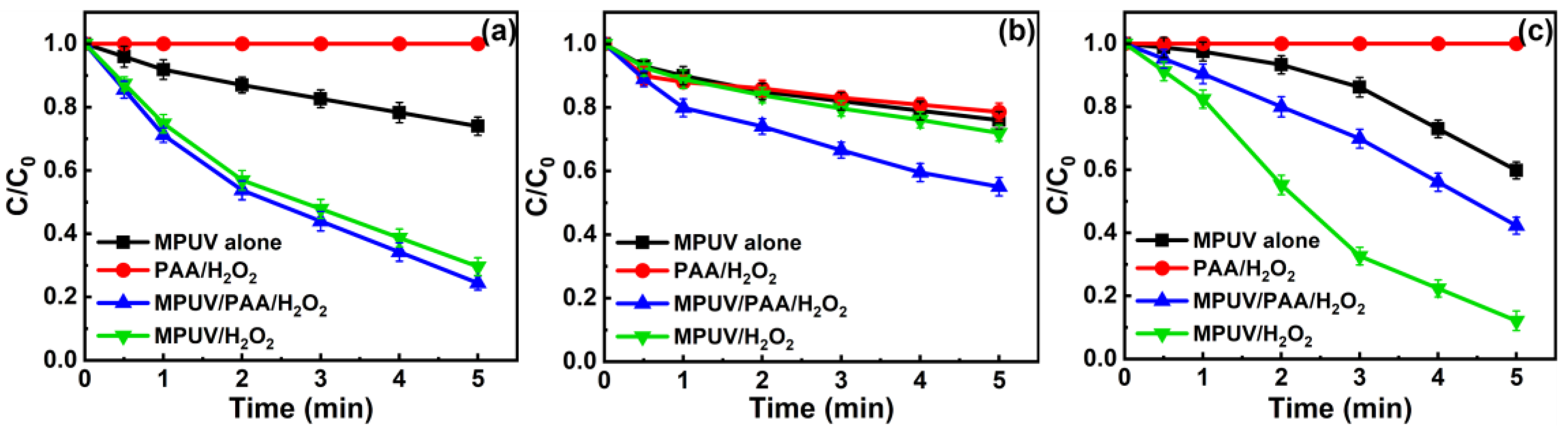 Processes 11 01183 g001 Processes 11 01183 g001