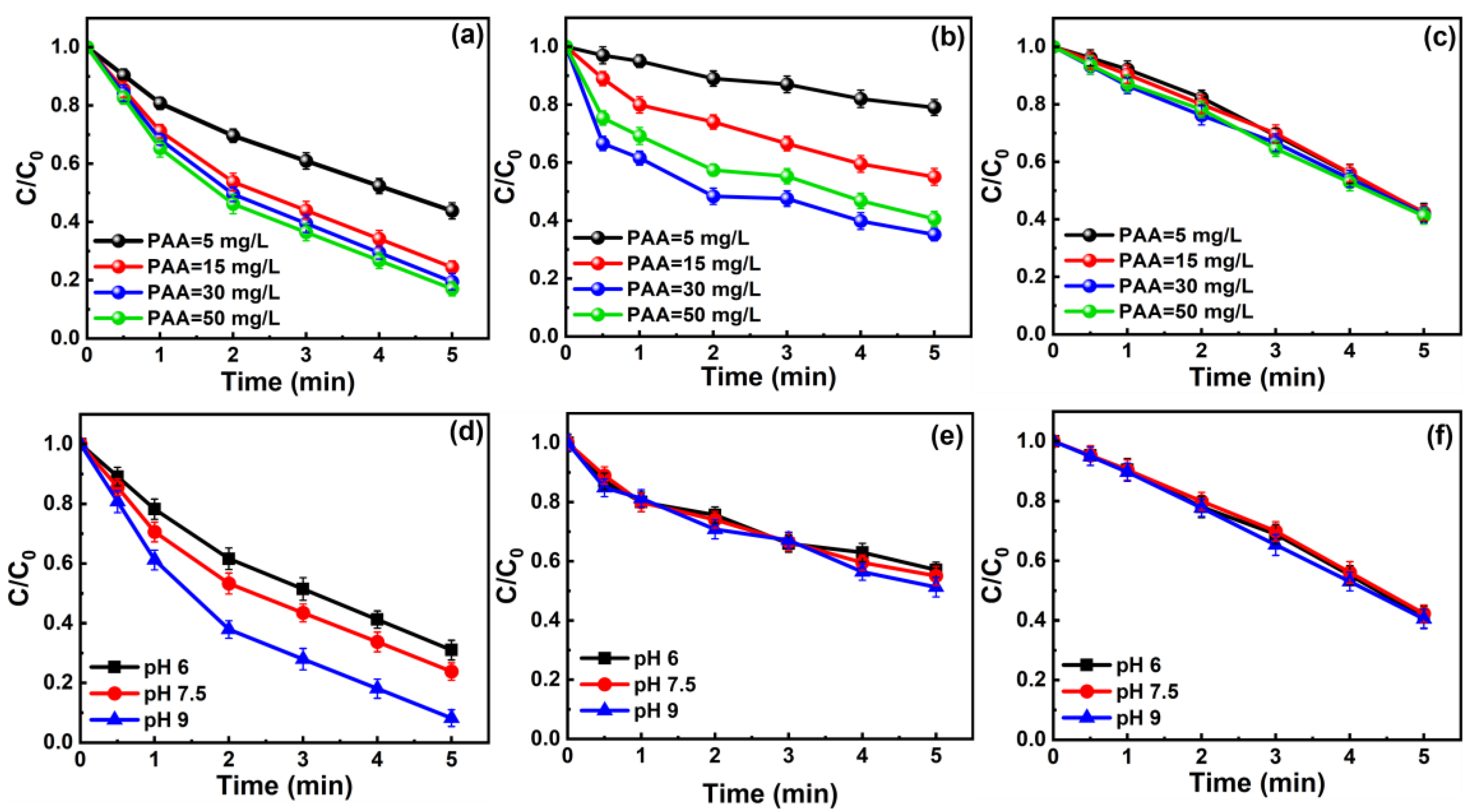 Processes 11 01183 g002 Processes 11 01183 g002