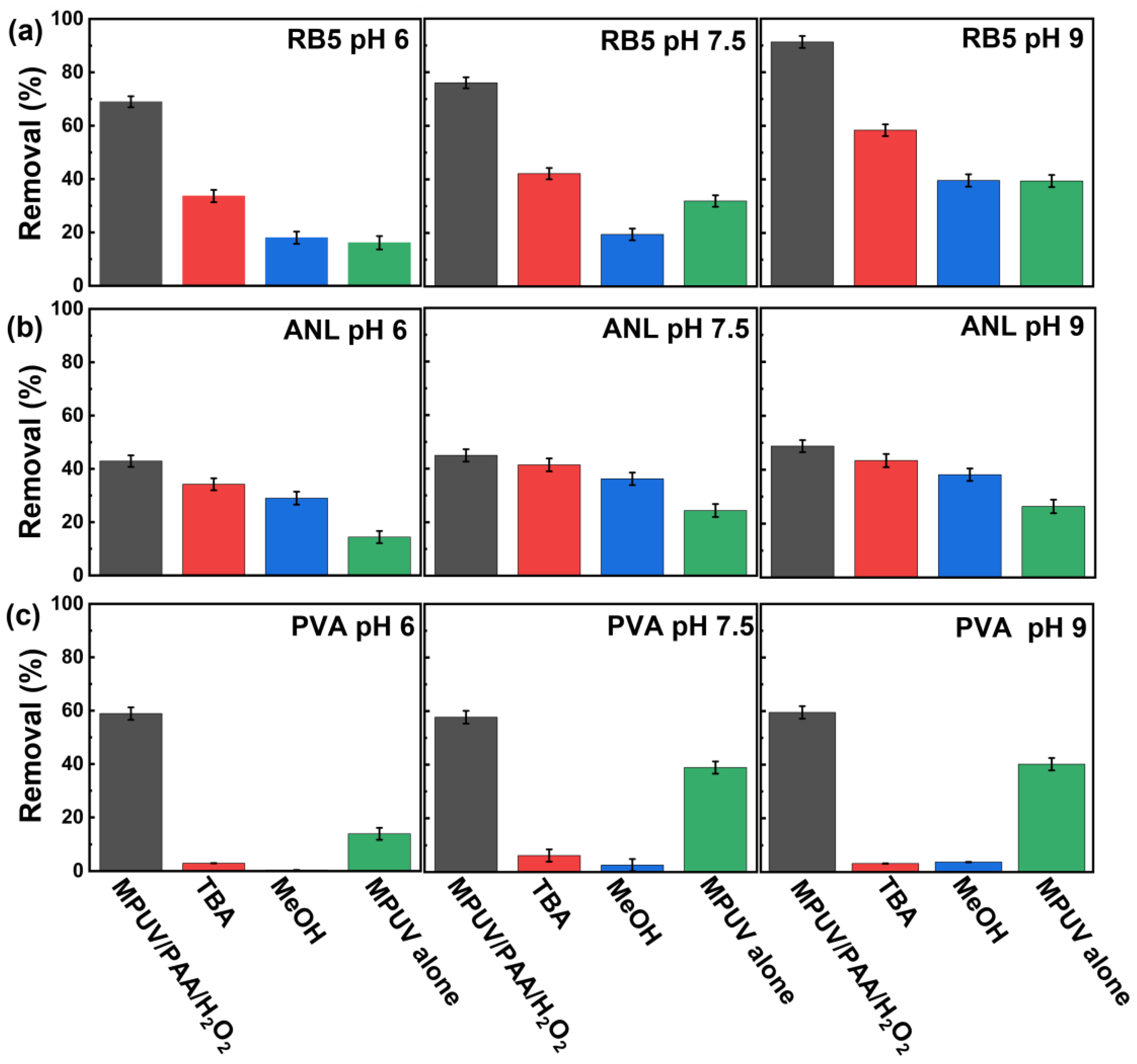 Processes 11 01183 g003 Processes 11 01183 g003