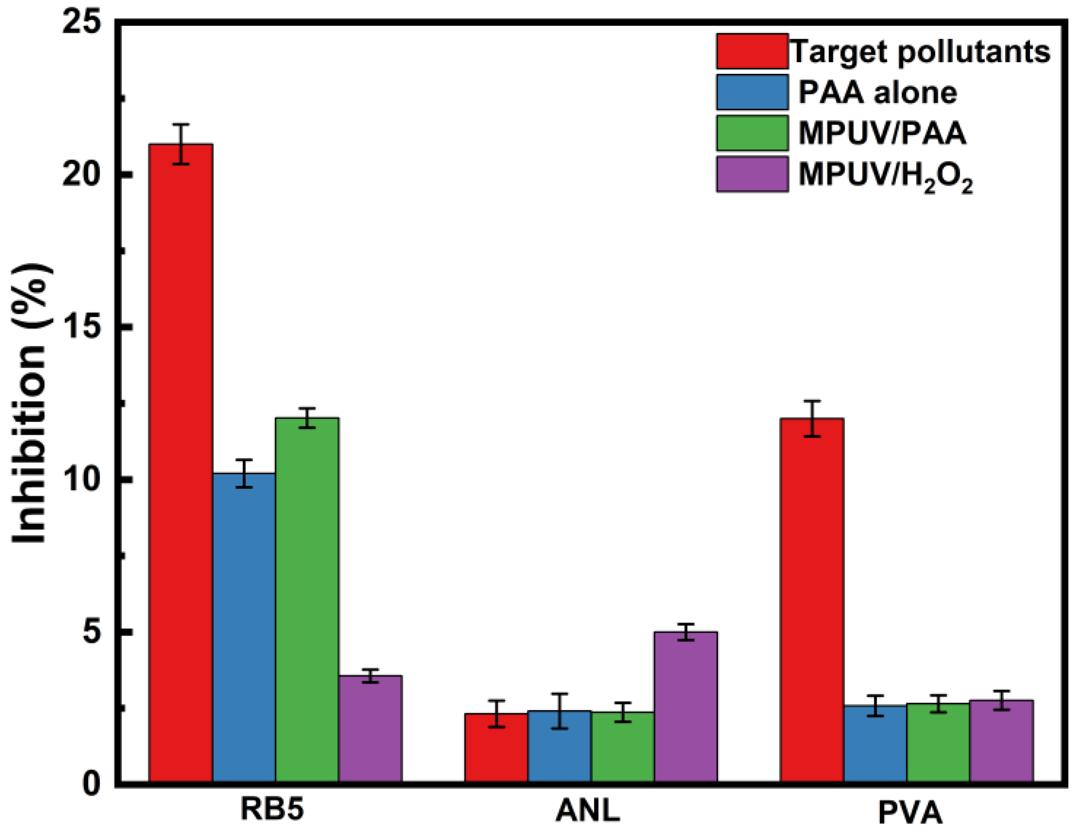Processes 11 01183 g006 Processes 11 01183 g006
