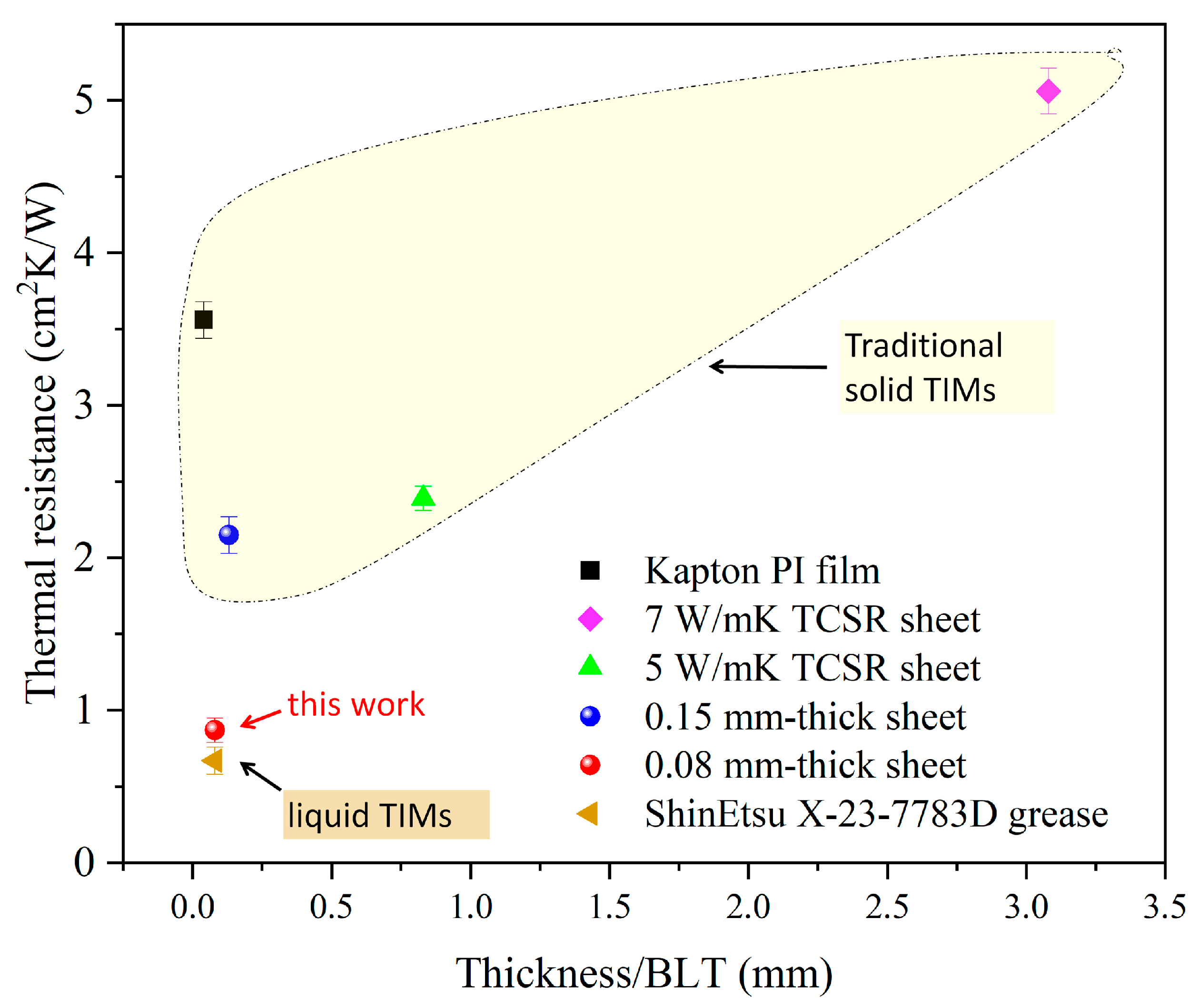 Processes 11 01184 g004 550