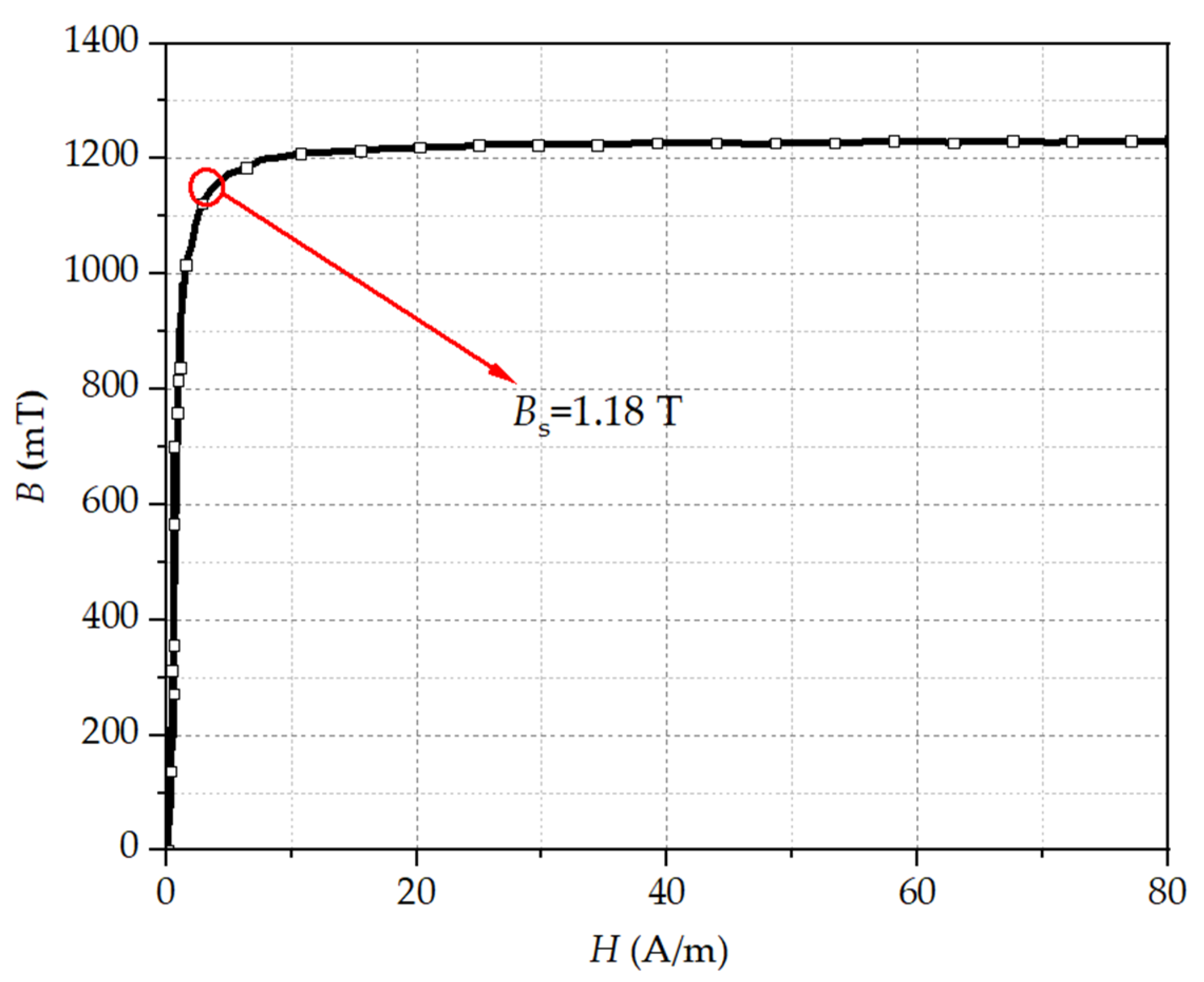 Processes 11 01185 g002 550