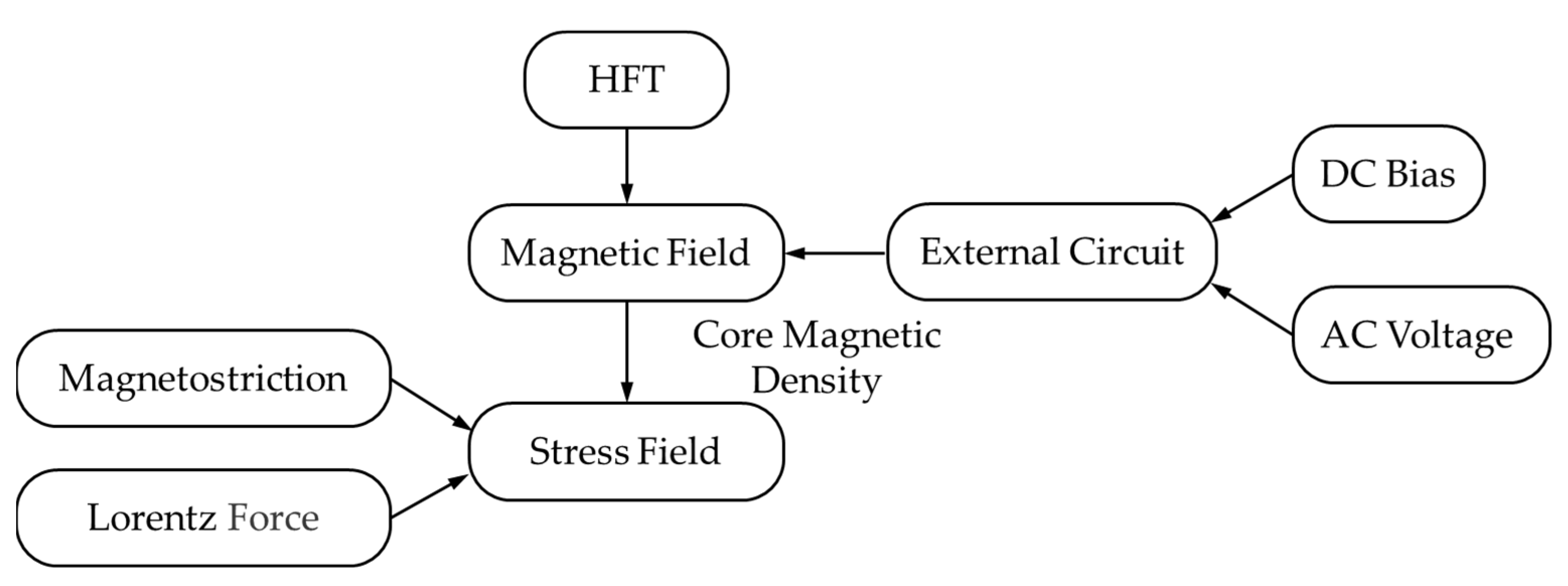 Processes 11 01185 g008 550