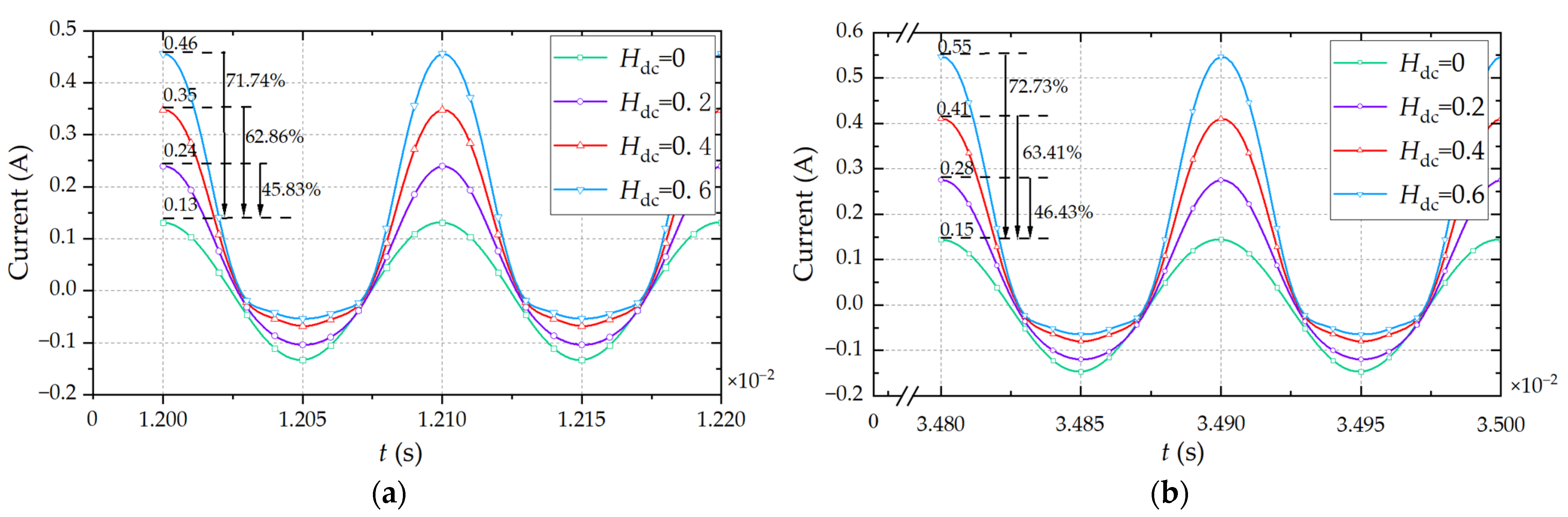 Processes 11 01185 g009 550