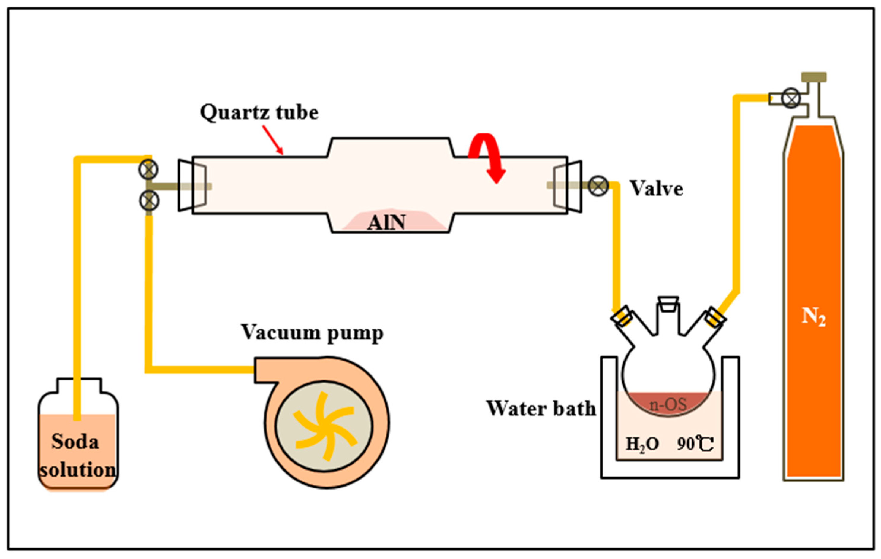 Processes 11 01186 g002