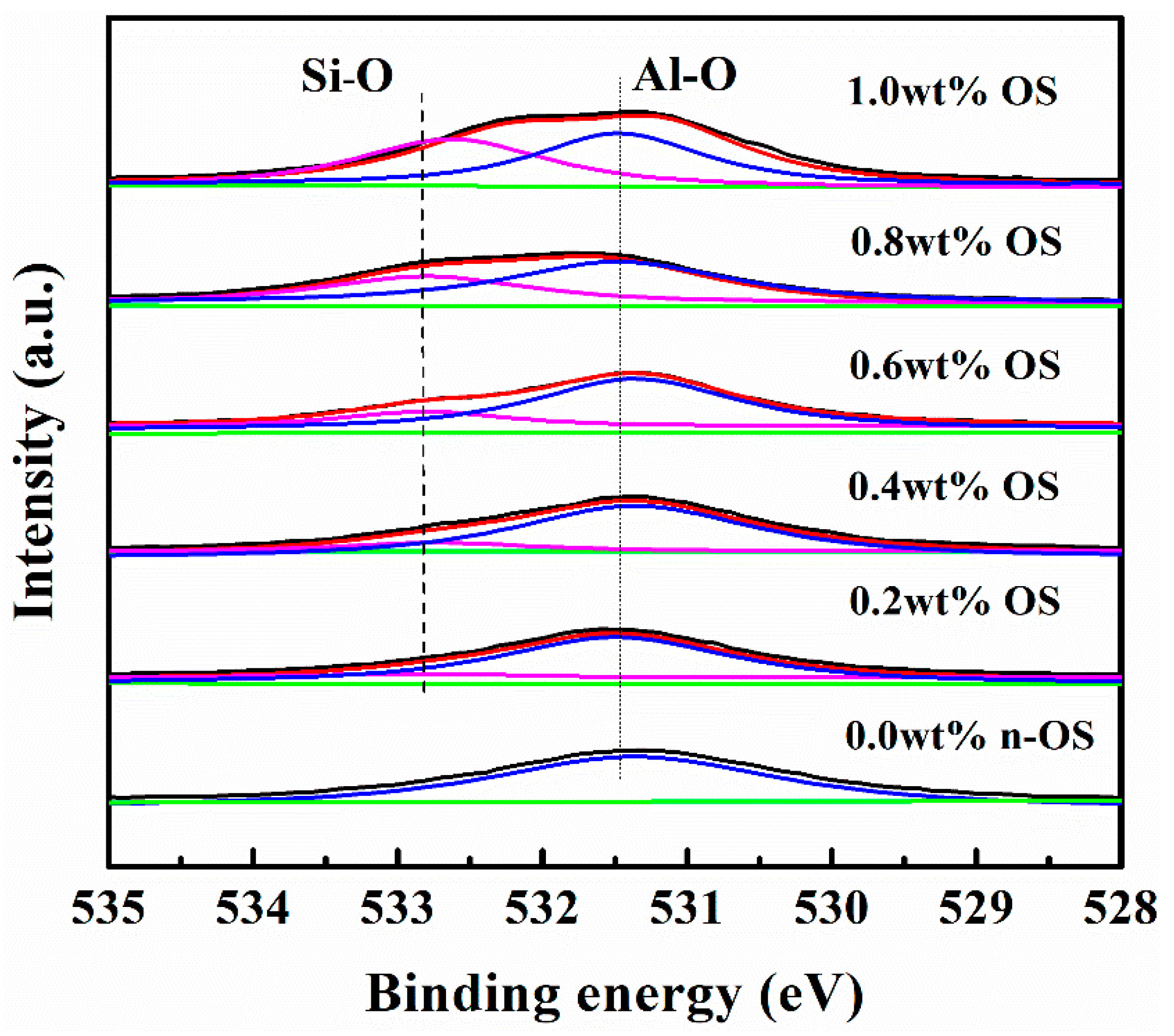 Processes 11 01186 g004
