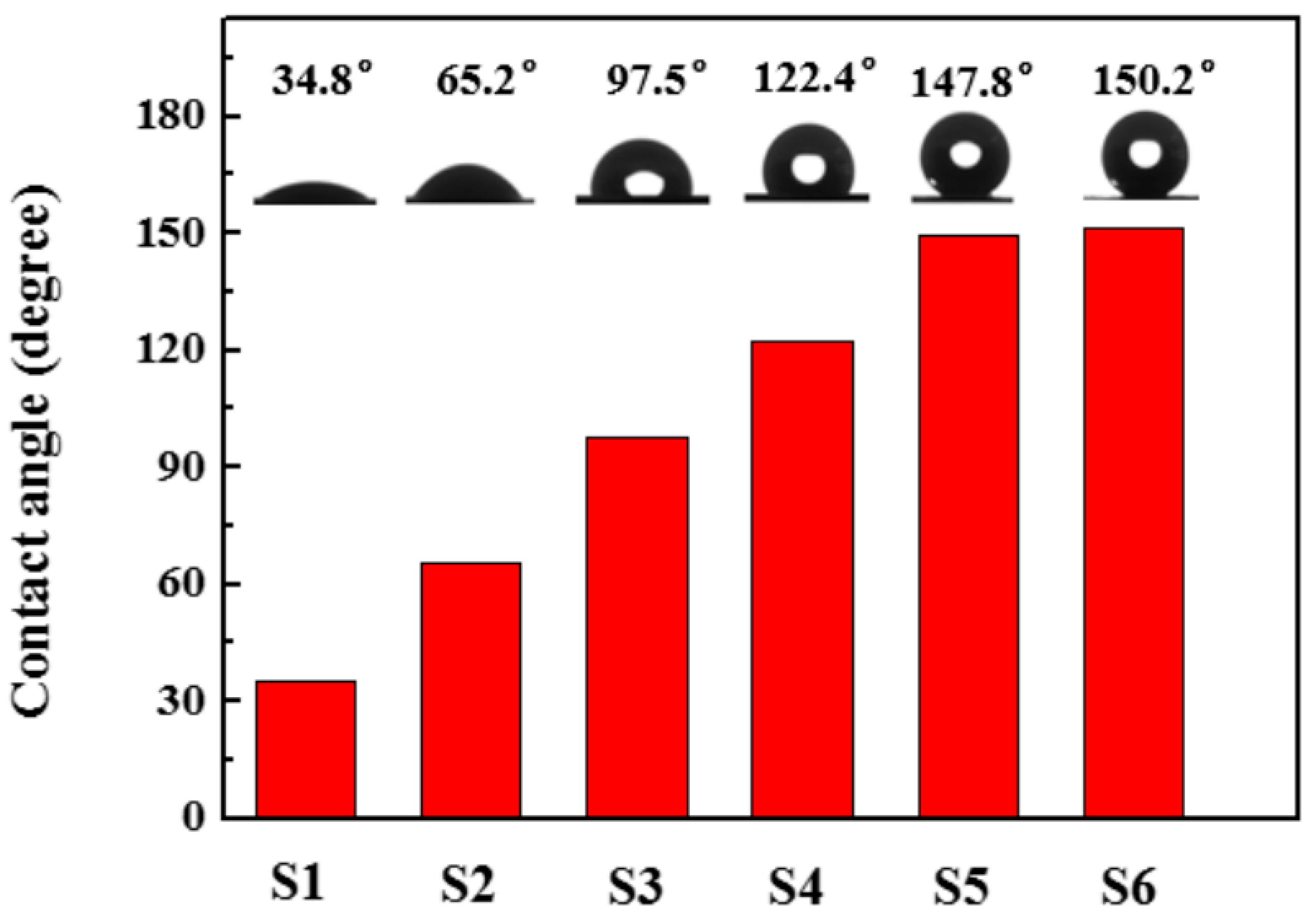 Processes 11 01186 g006