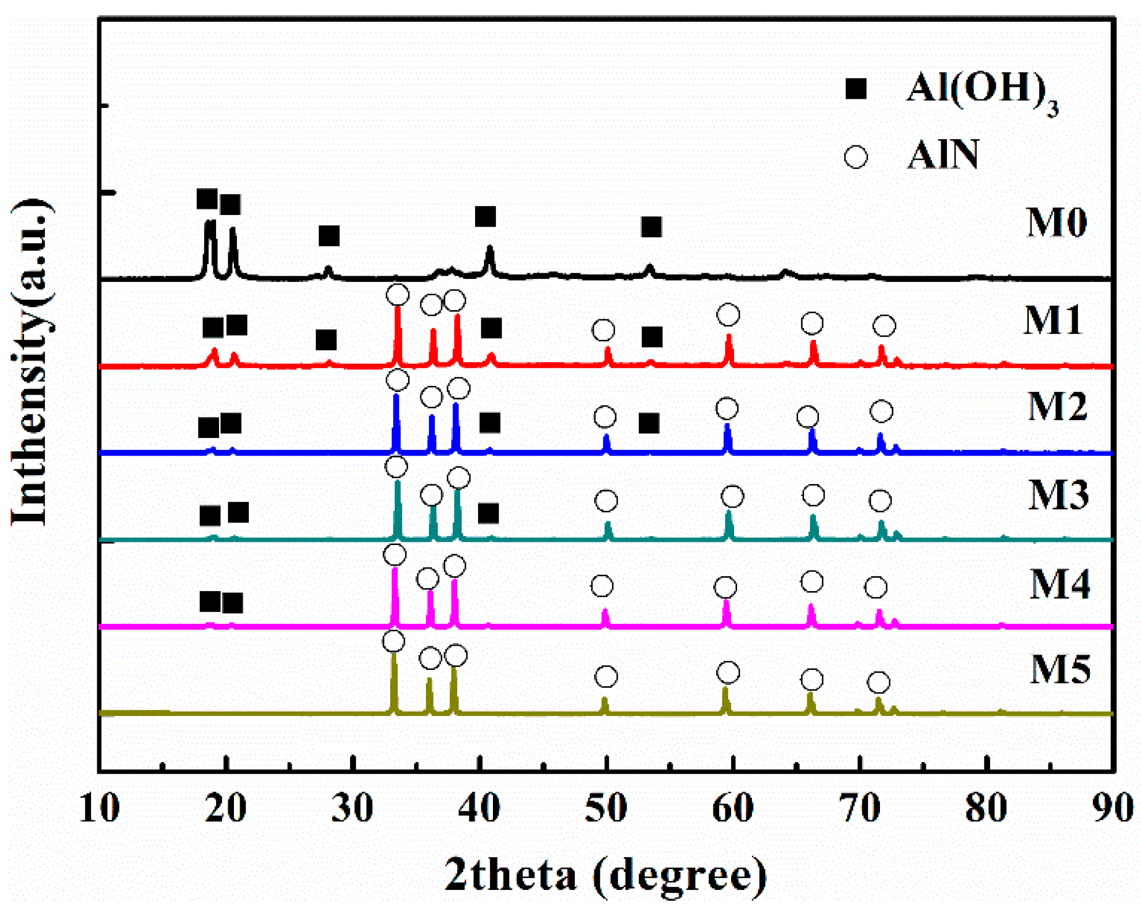 Processes 11 01186 g007