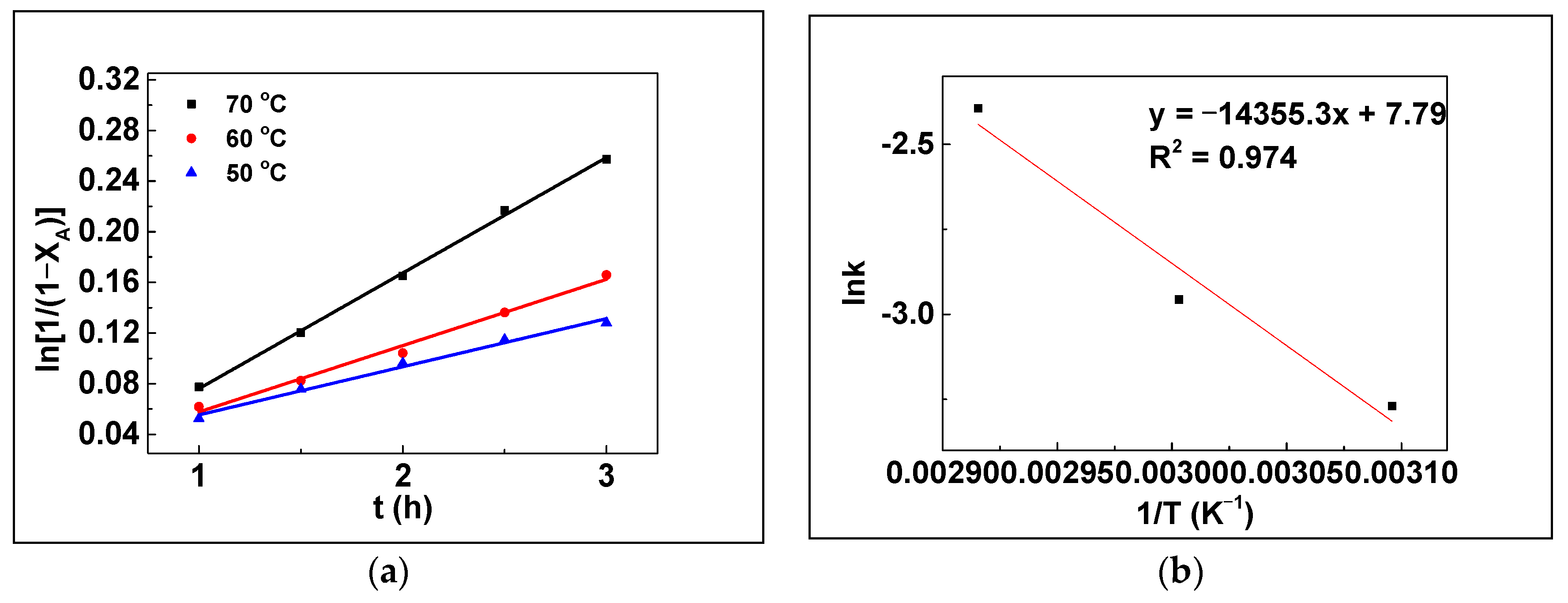 Processes 11 01187 g006 Processes 11 01187 g006