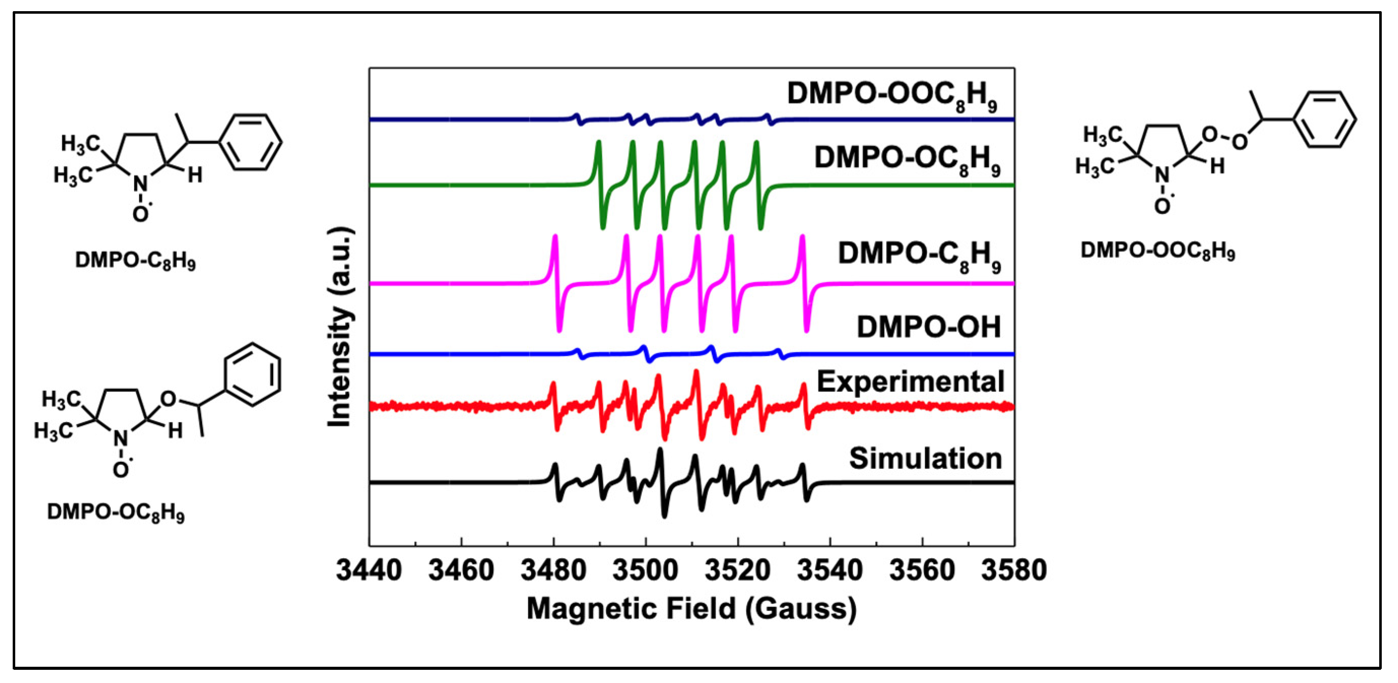 Processes 11 01187 g007 Processes 11 01187 g007