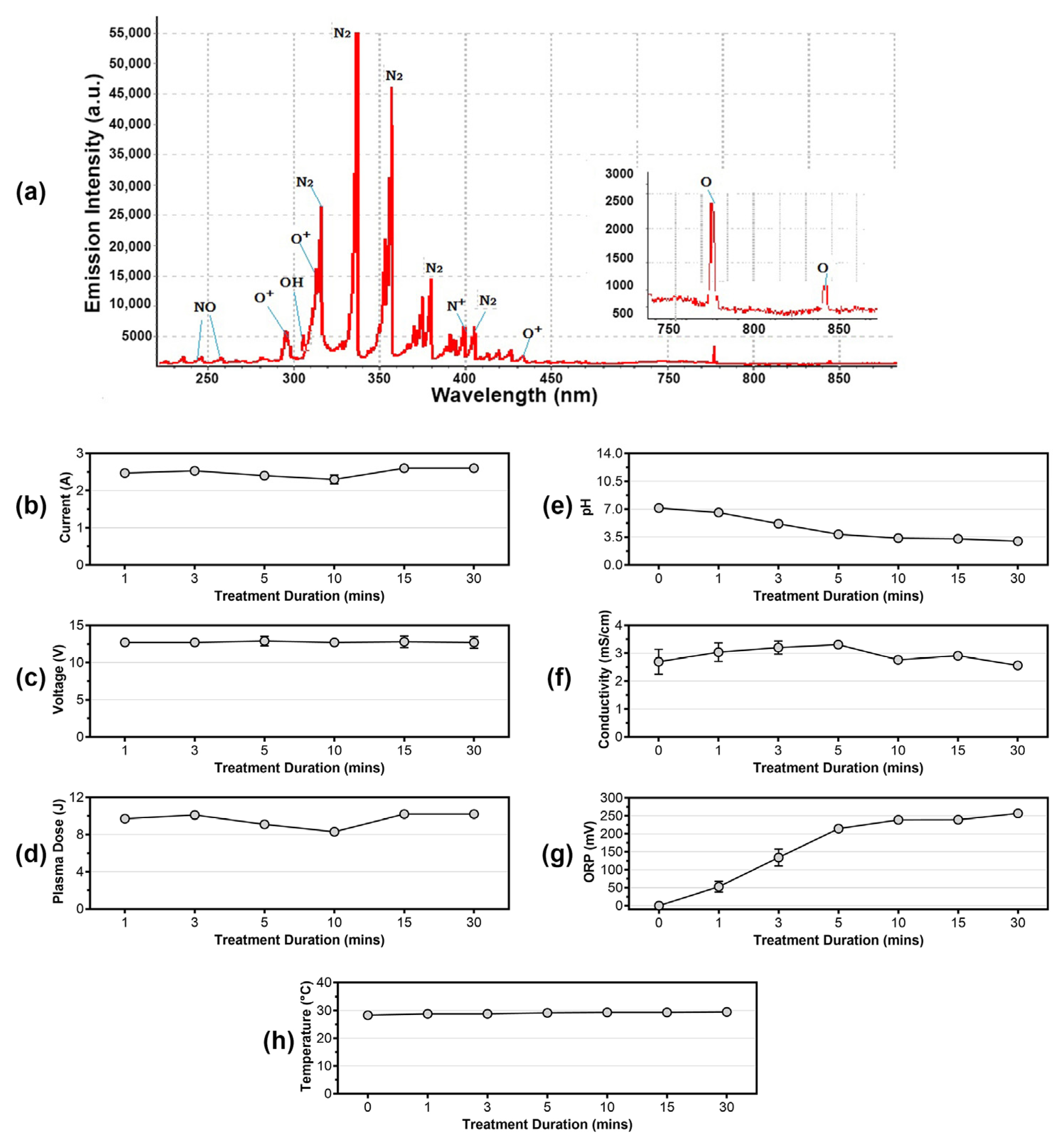 Processes 11 01188 g002