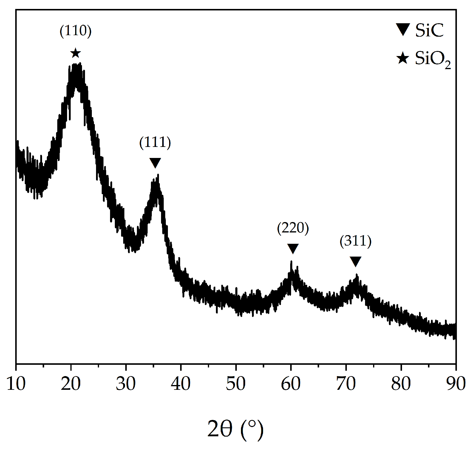 Processes 11 01189 g005