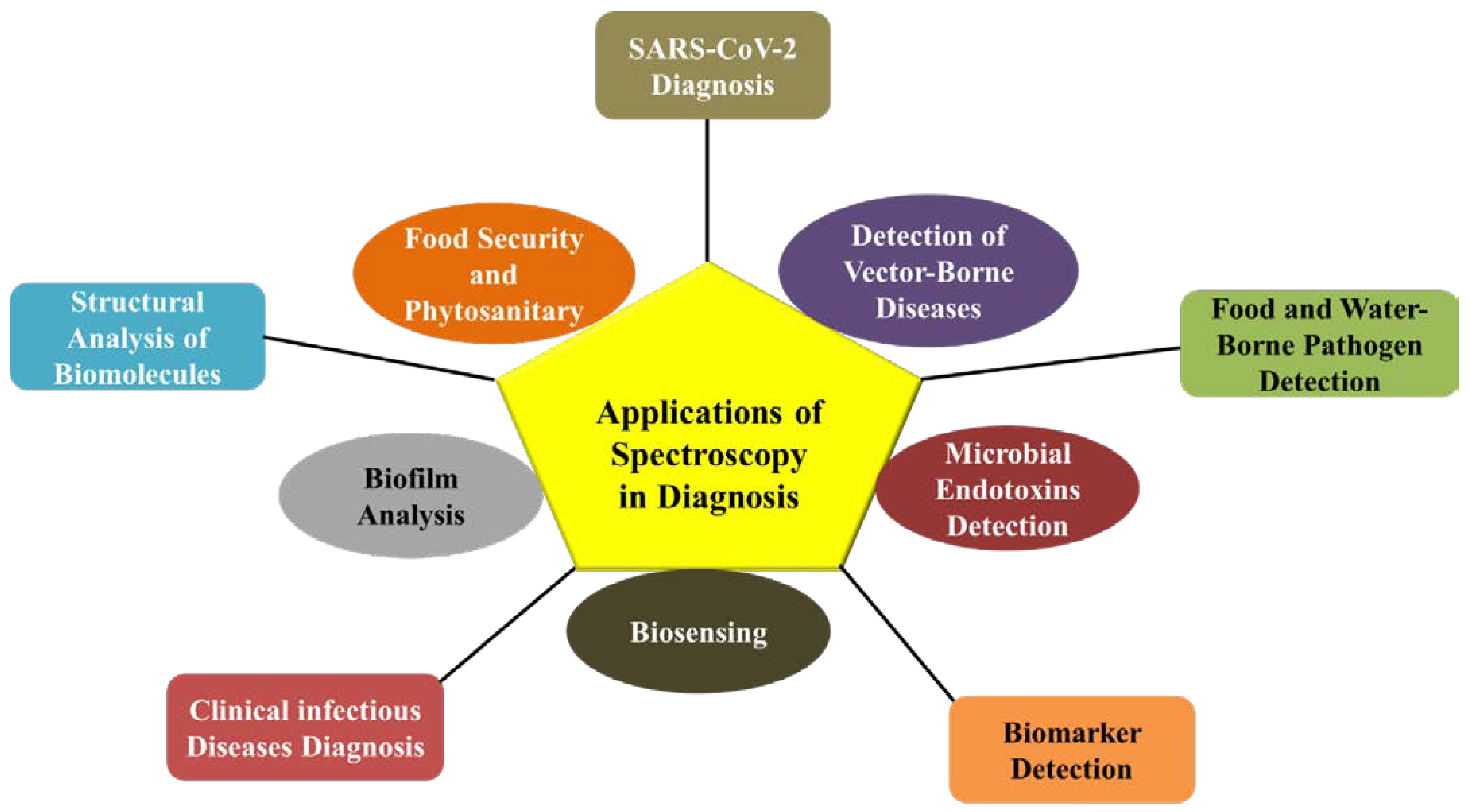 Processes 11 01191 g003 Processes 11 01191 g003