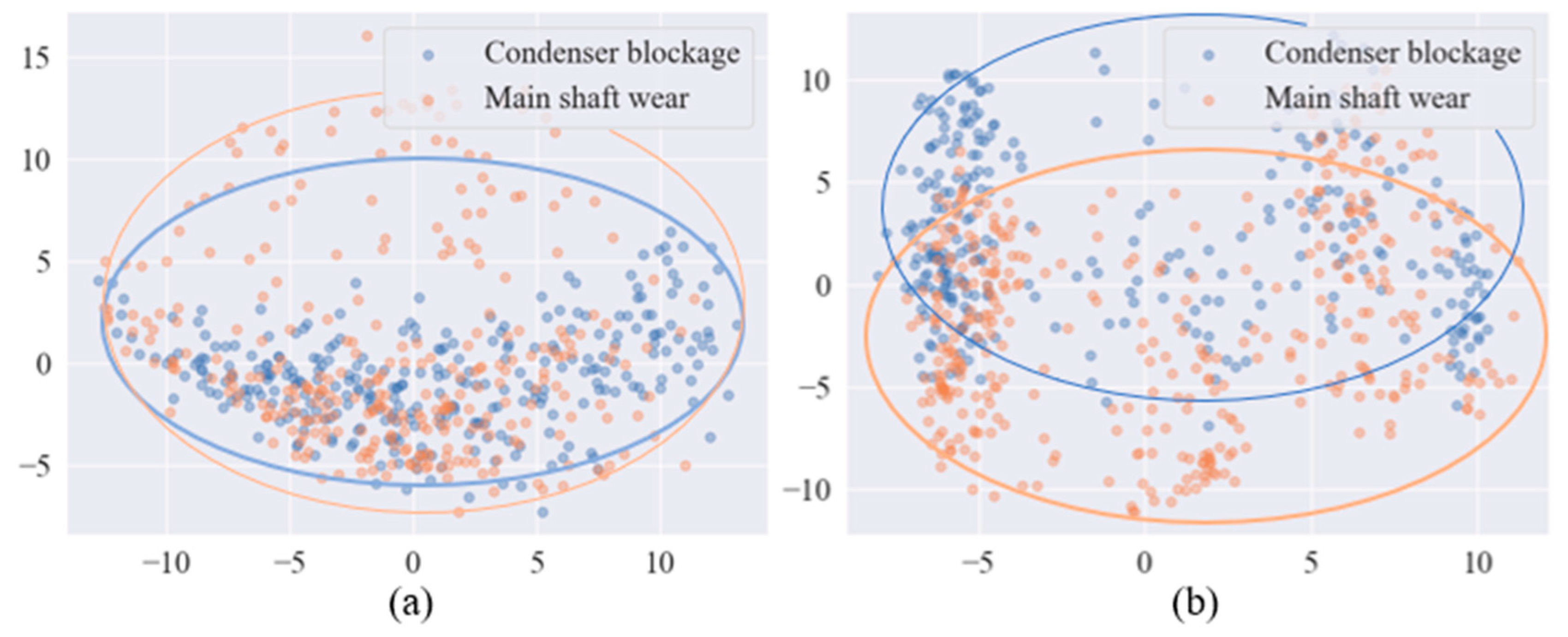 Processes Free FullText Research on Fault Diagnosis Strategy of