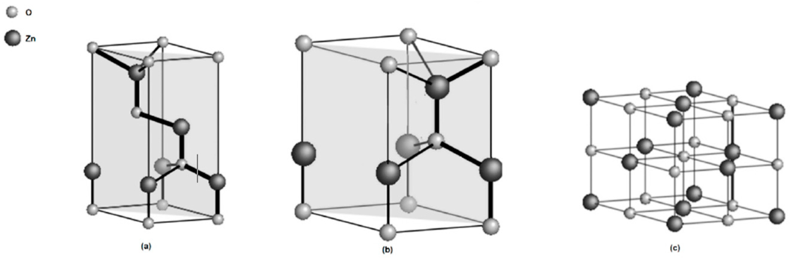 Processes 11 01193 g002 Processes 11 01193 g002