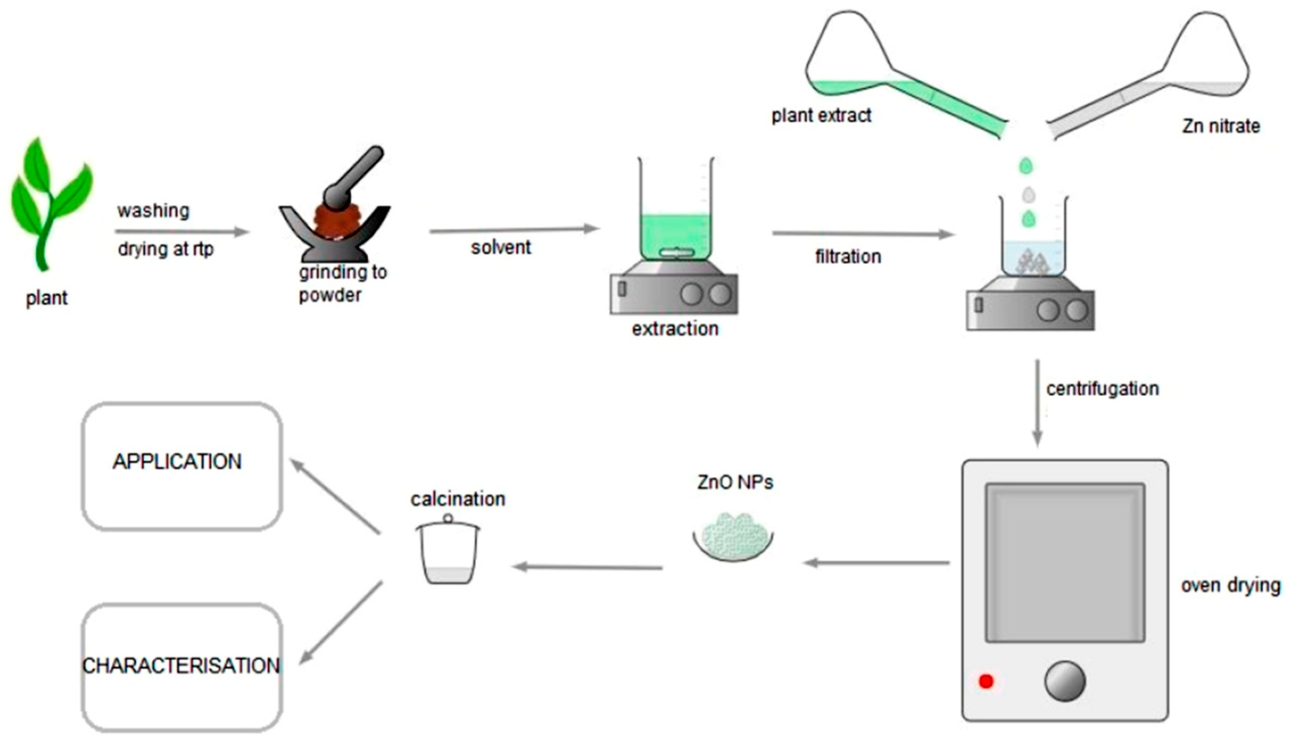 Processes 11 01193 g003 Processes 11 01193 g003