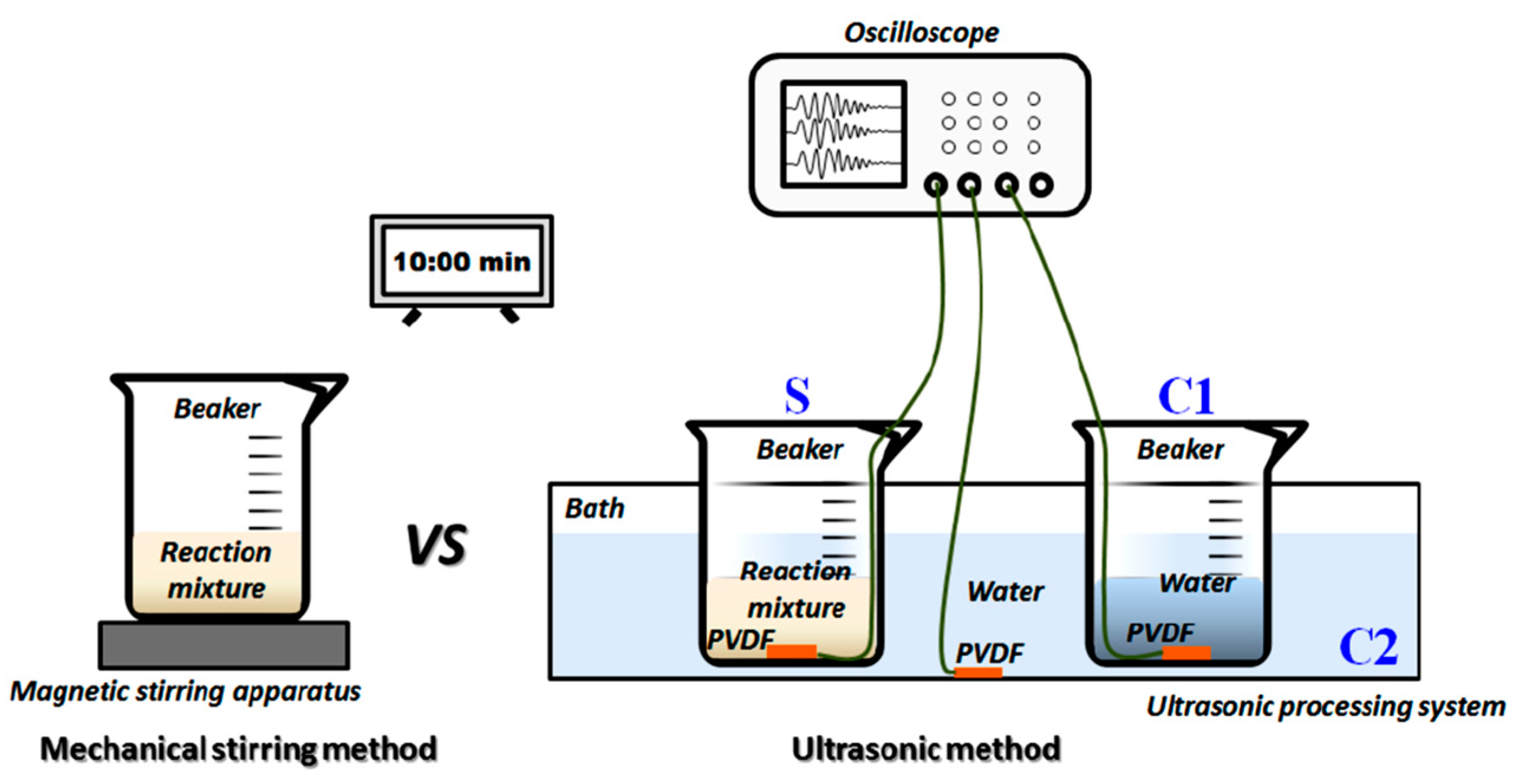 Processes 11 01193 g004 Processes 11 01193 g004