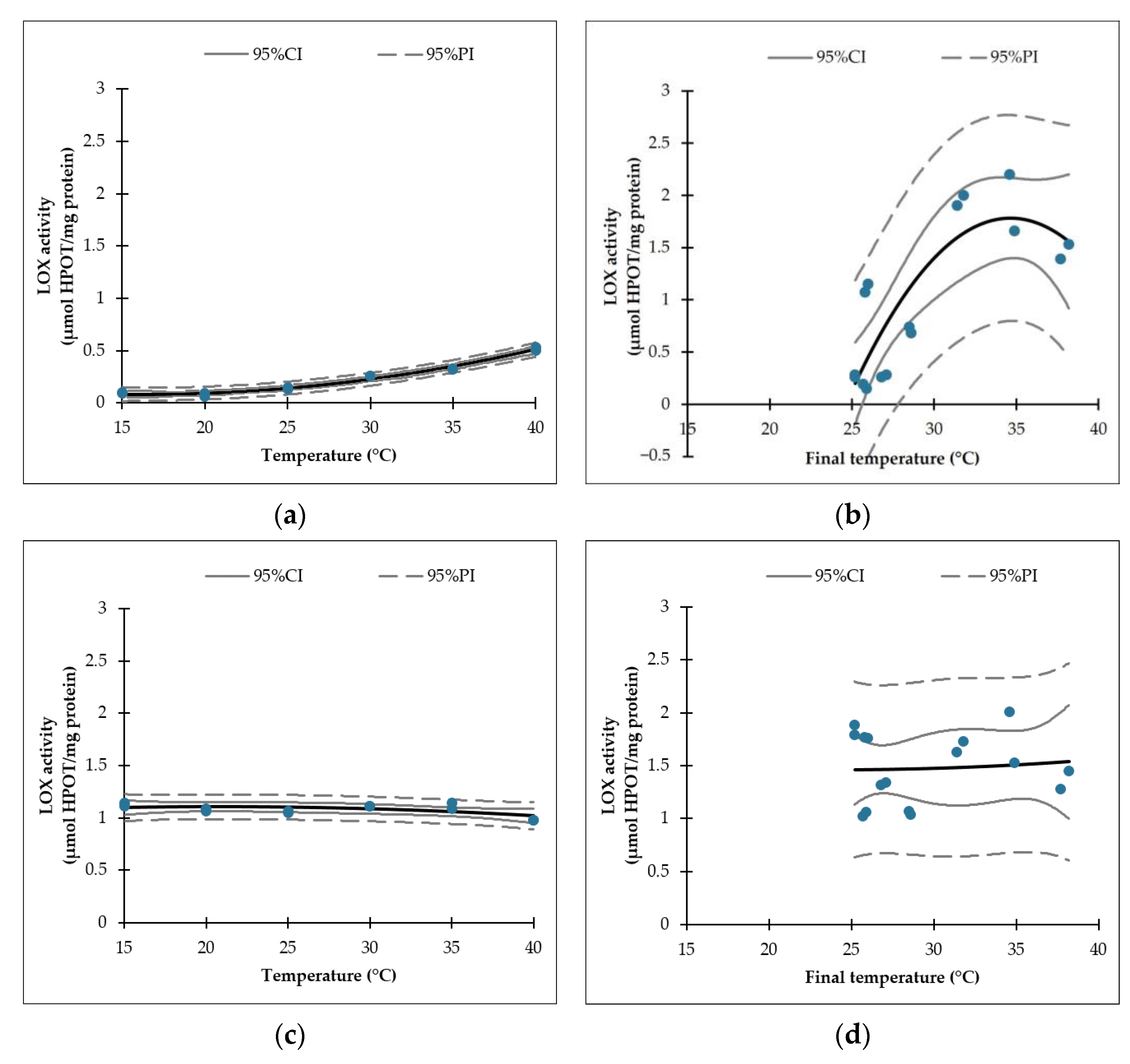 Processes 11 01194 g003 Processes 11 01194 g003