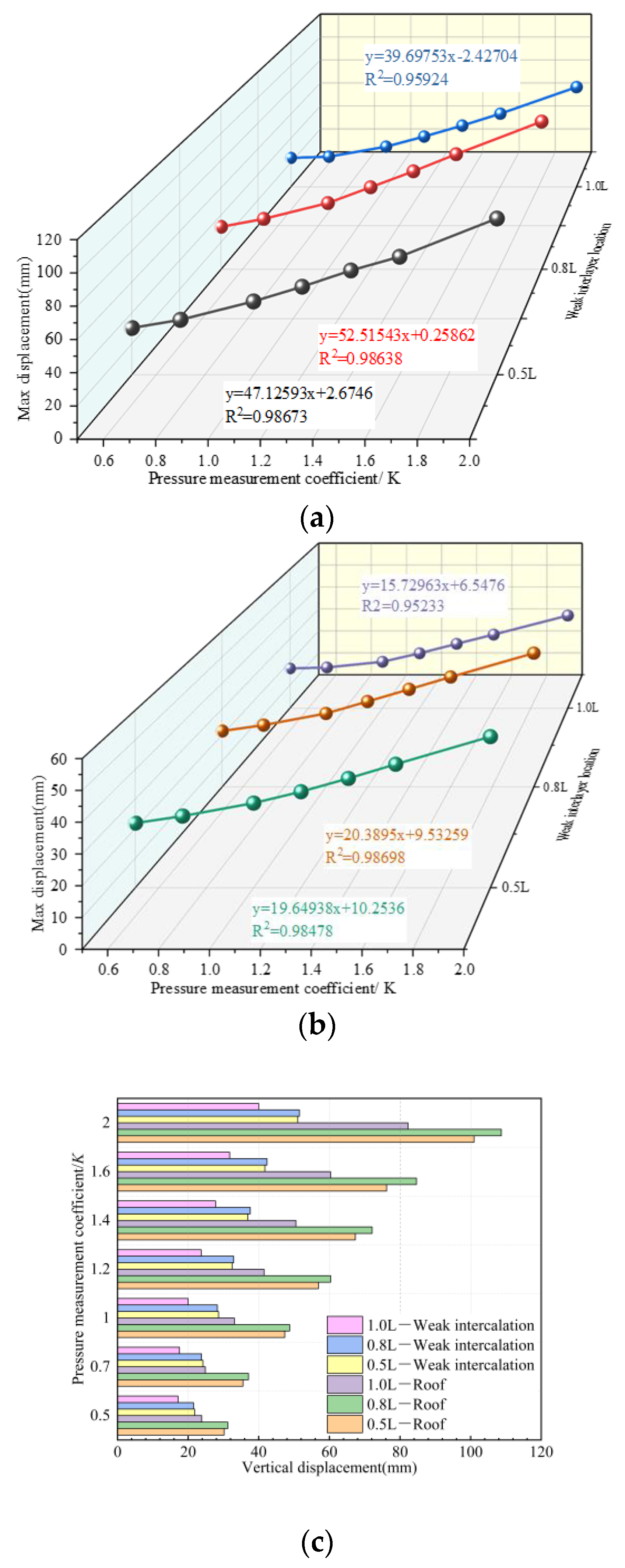 Processes 11 01198 g012 Processes 11 01198 g012