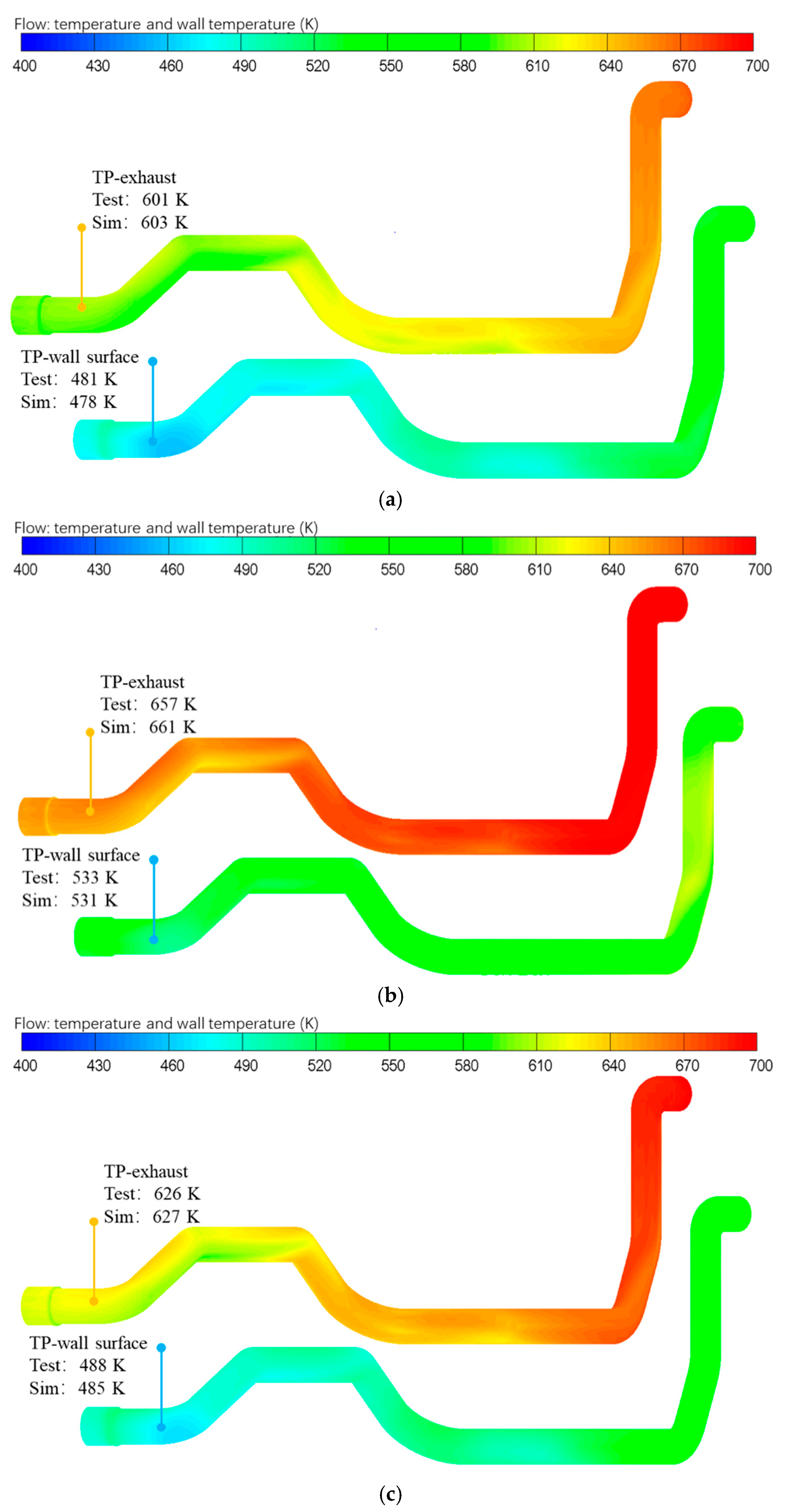 Processes 11 01199 g011