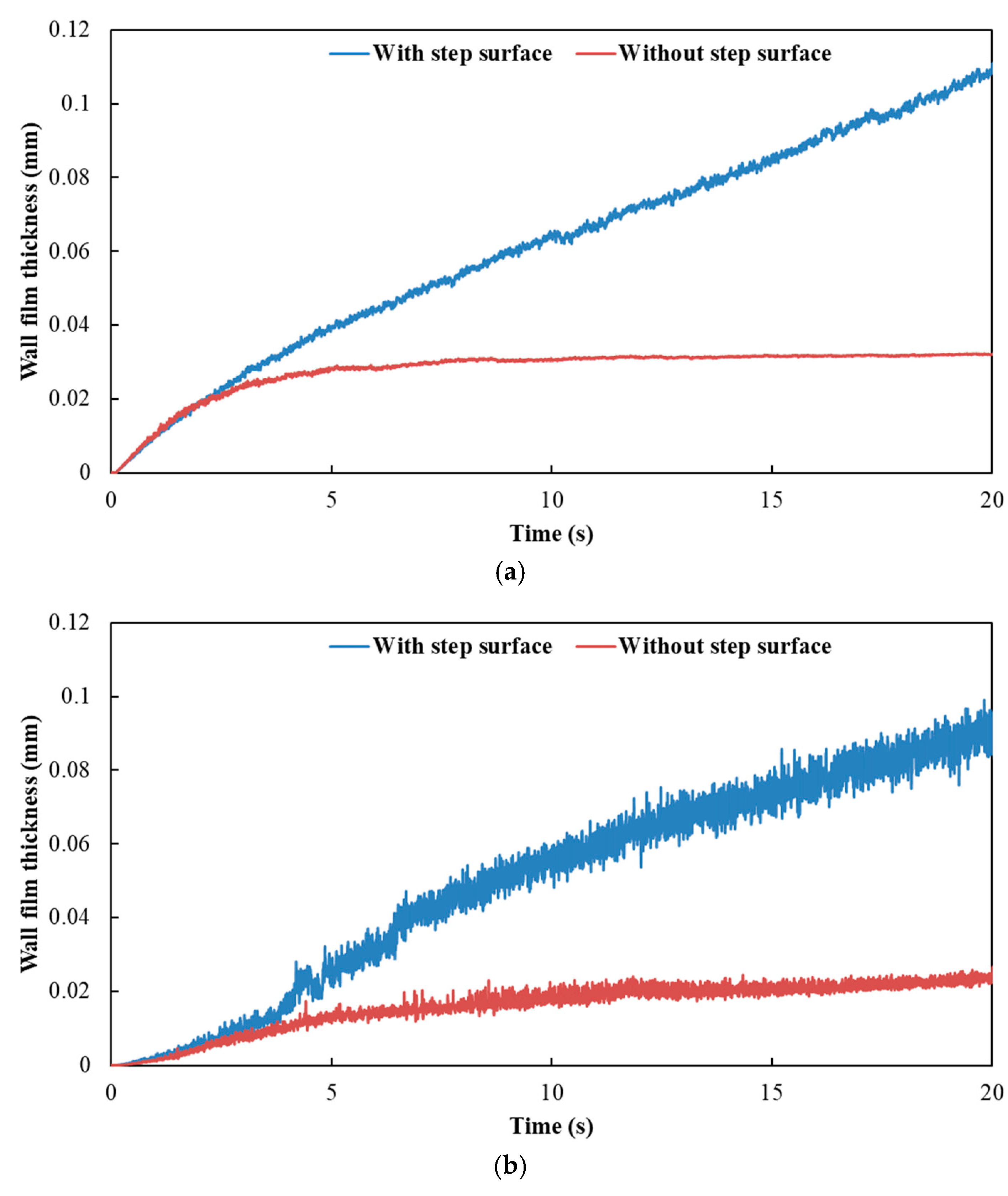 Processes 11 01199 g013a