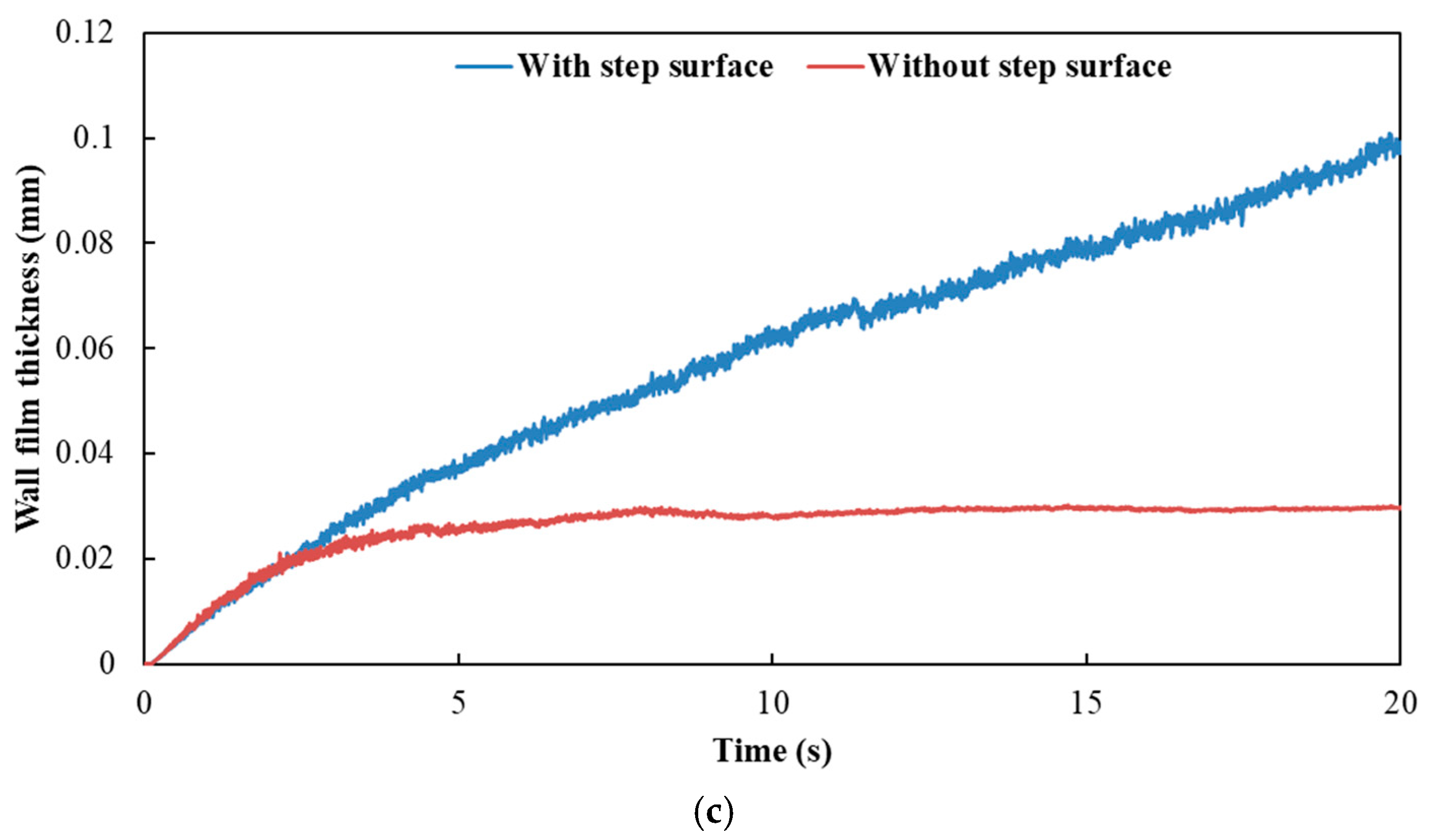 Processes 11 01199 g013b