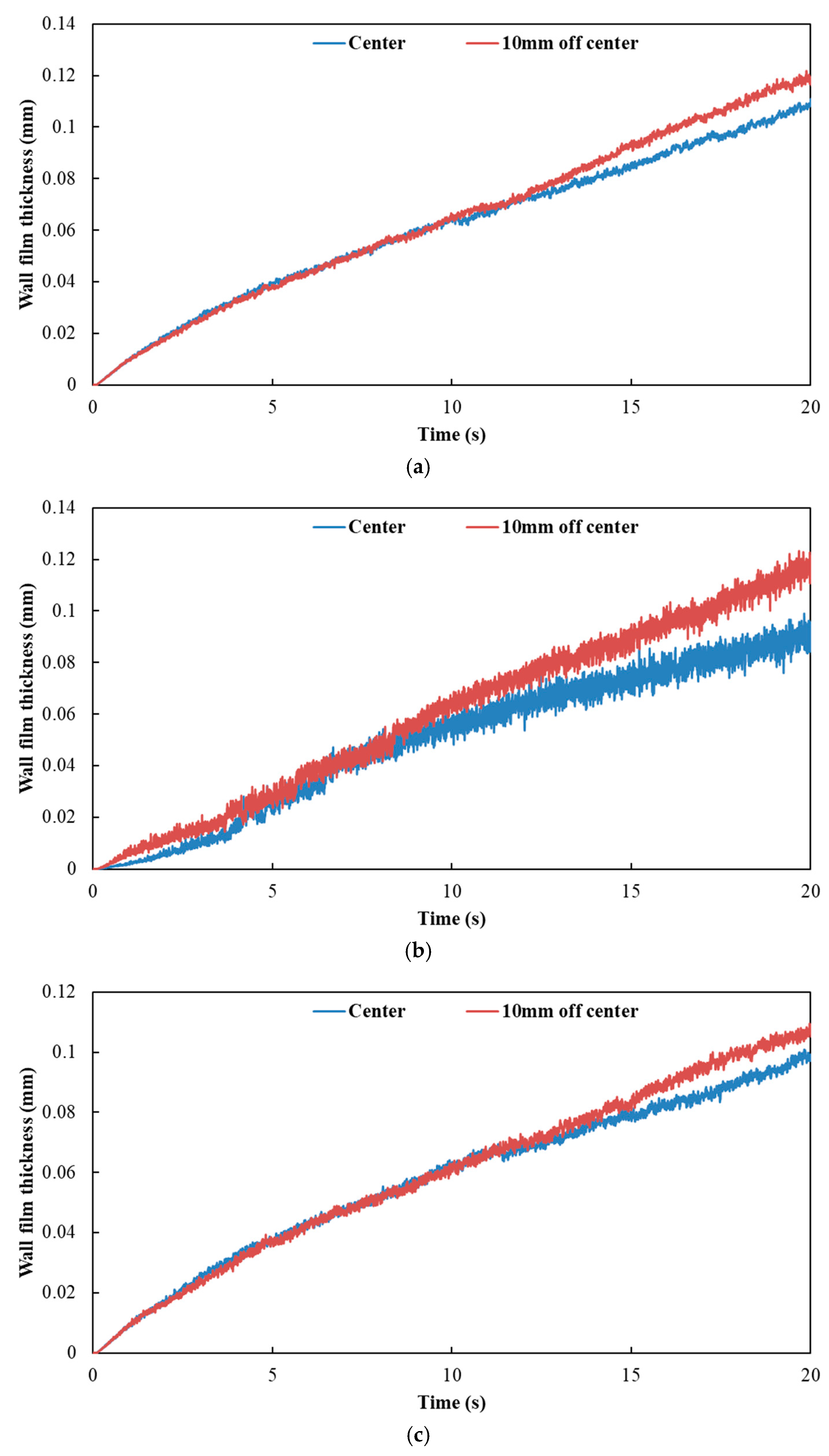 Processes 11 01199 g016