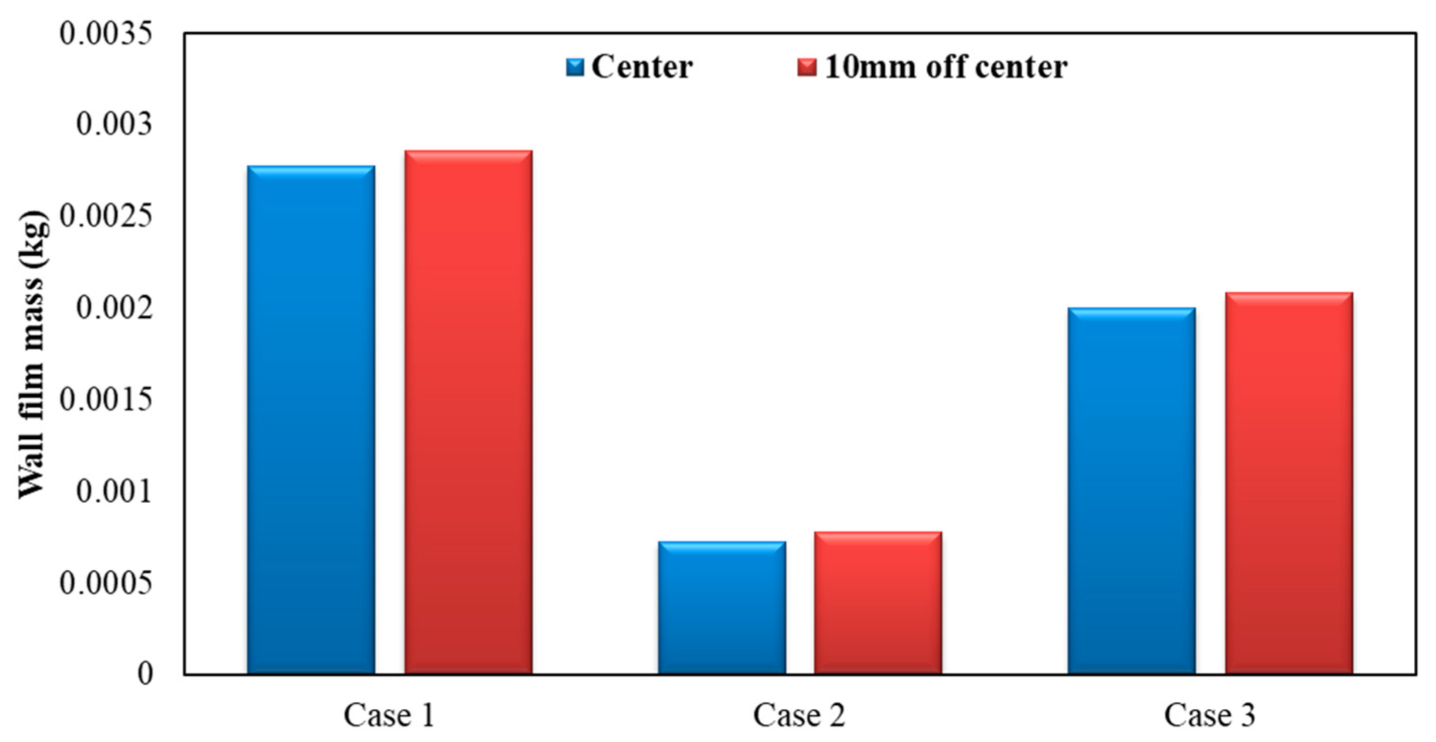 Processes 11 01199 g017