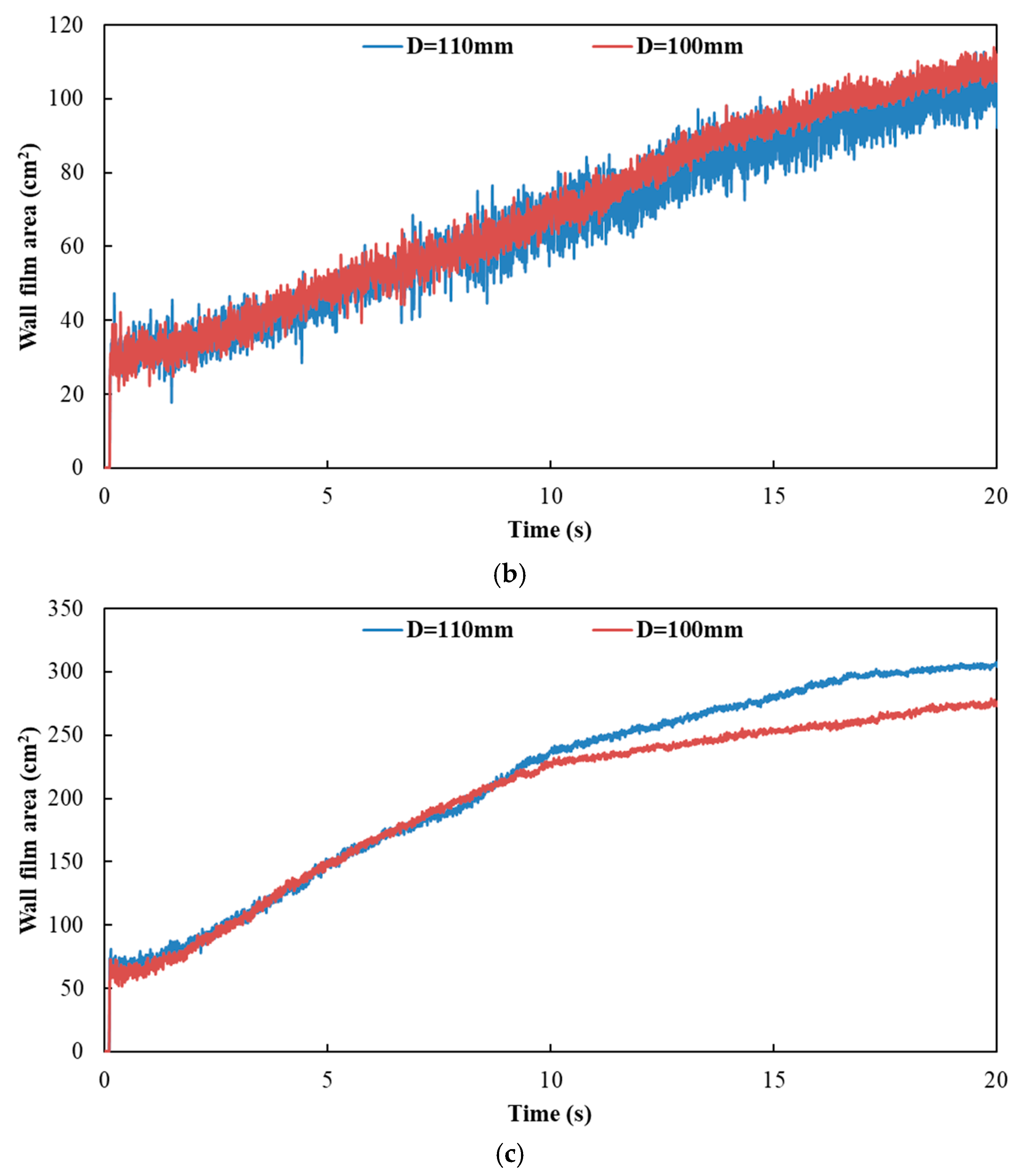 Processes 11 01199 g018b
