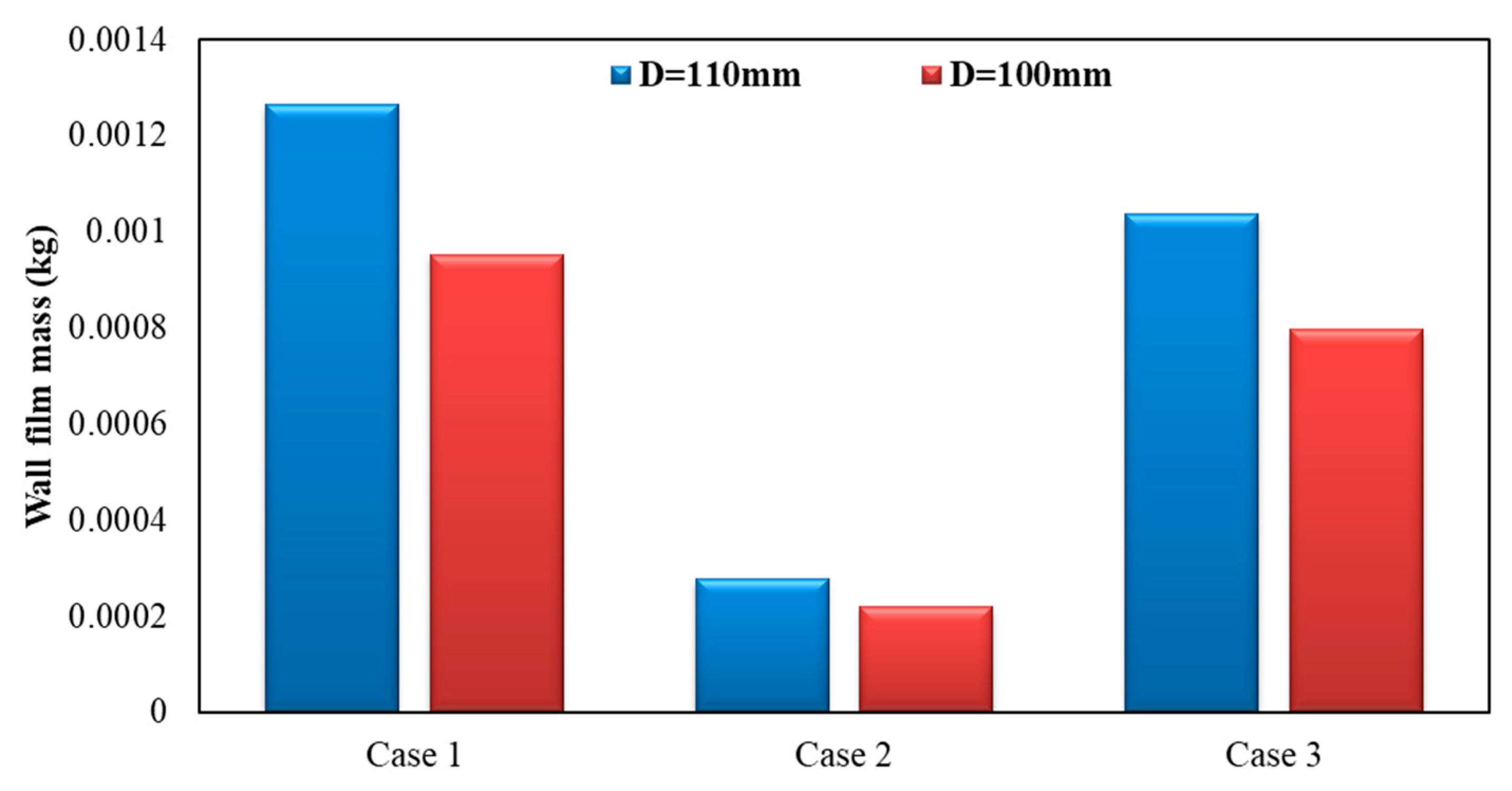 Processes 11 01199 g020