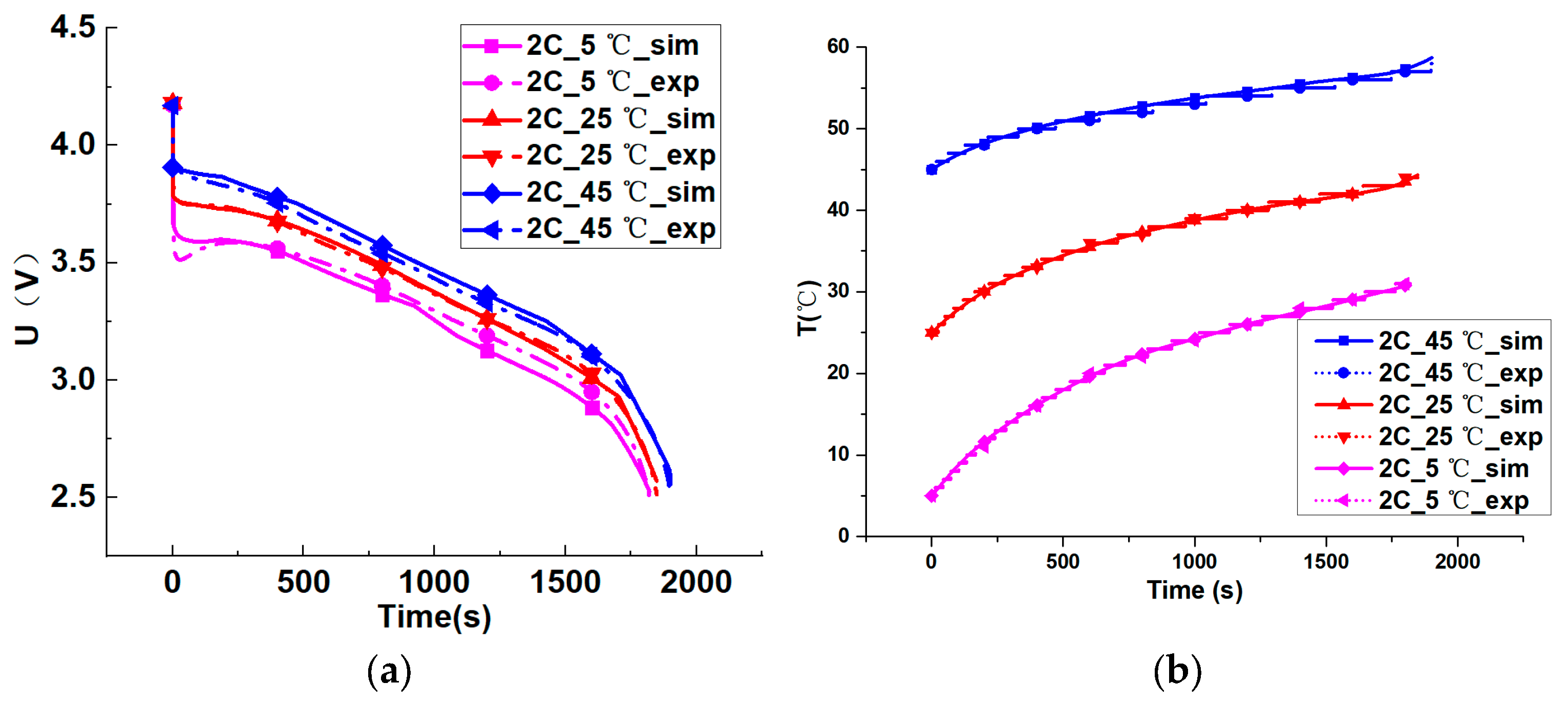 Processes 11 01204 g007