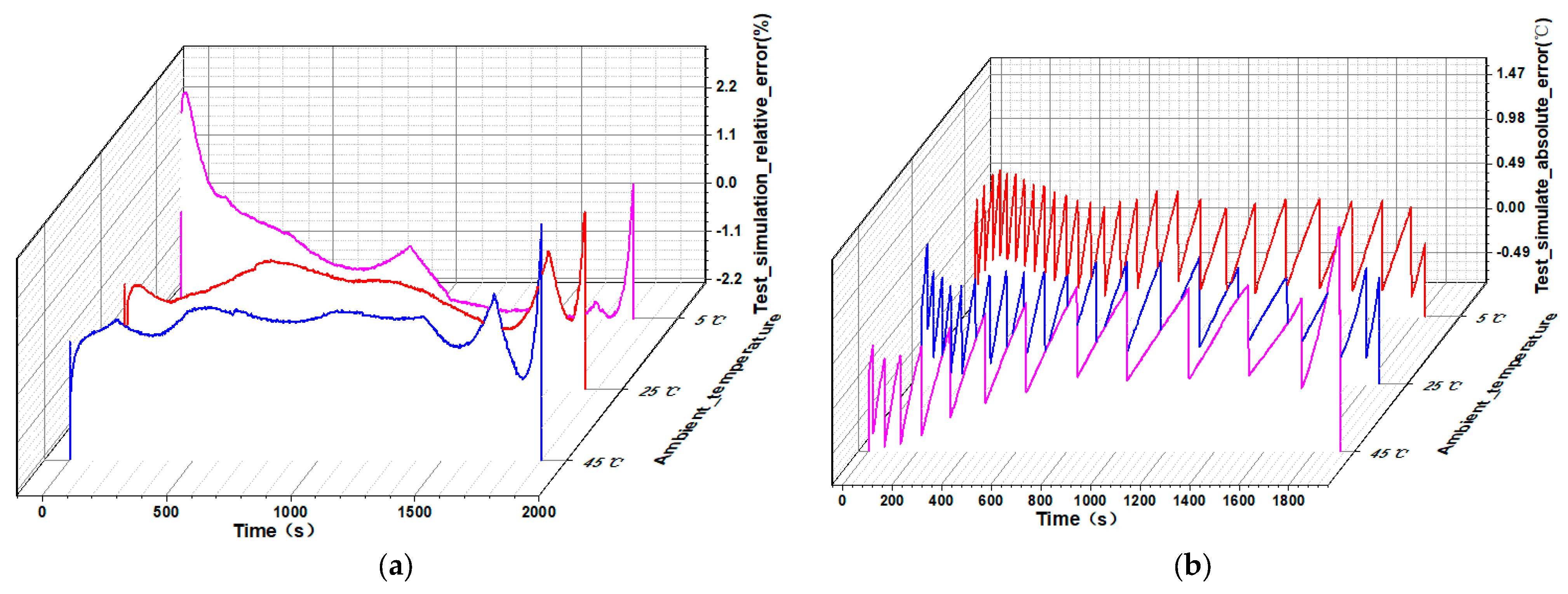 Processes 11 01204 g008