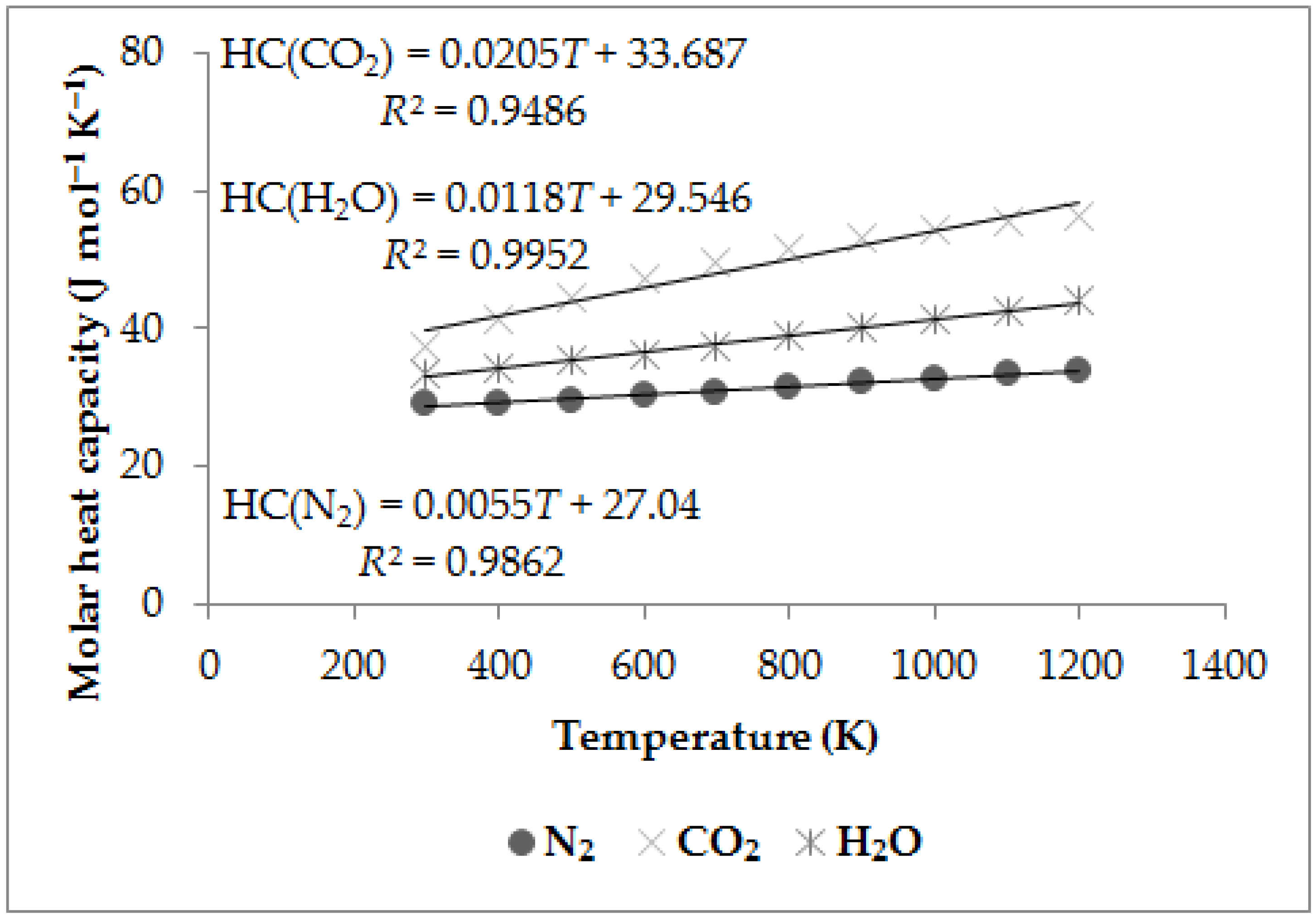 Processes | Free Full-Text | Improvement of Heat Release Rate