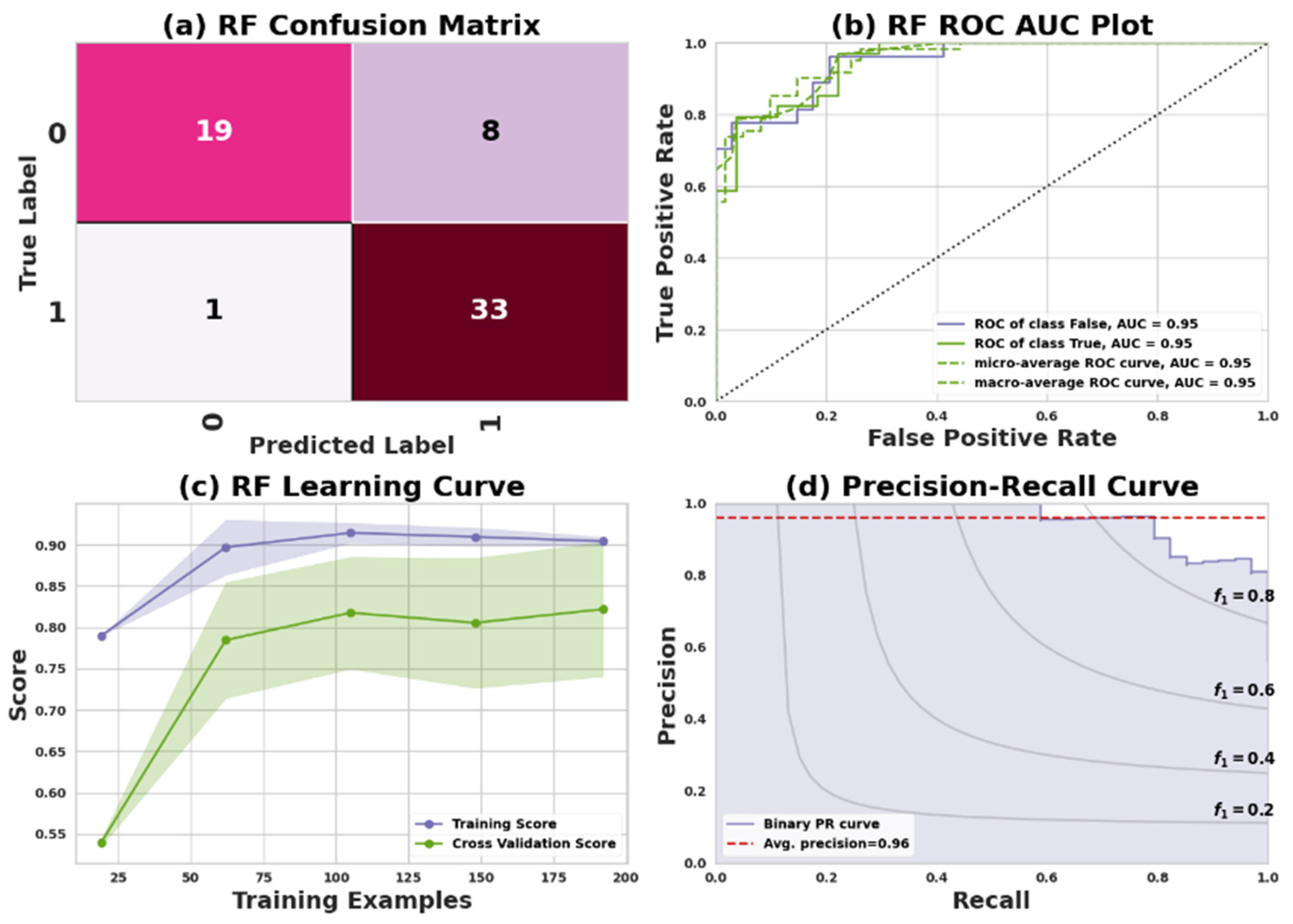 Processes 11 01210 g004