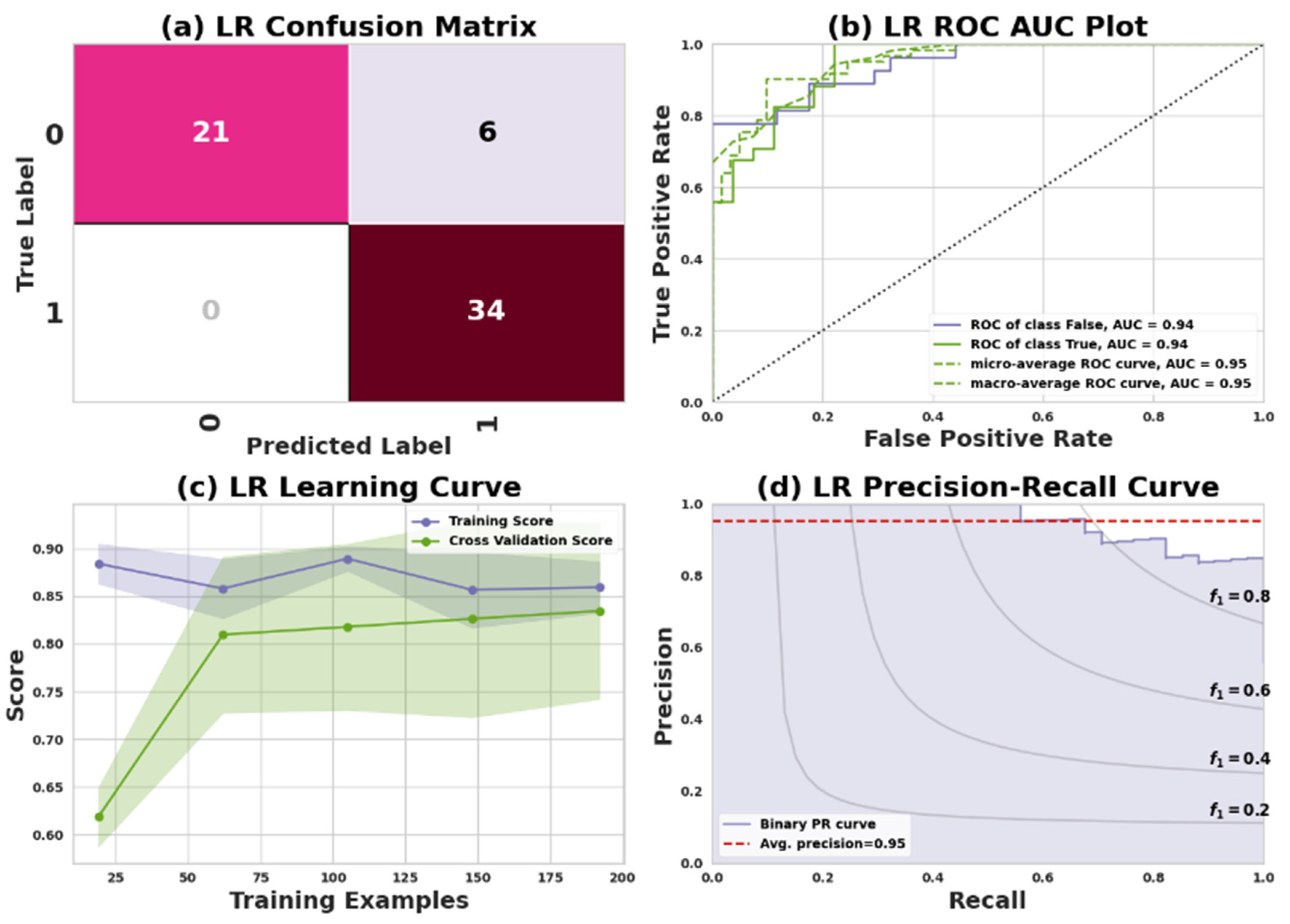 Processes 11 01210 g008