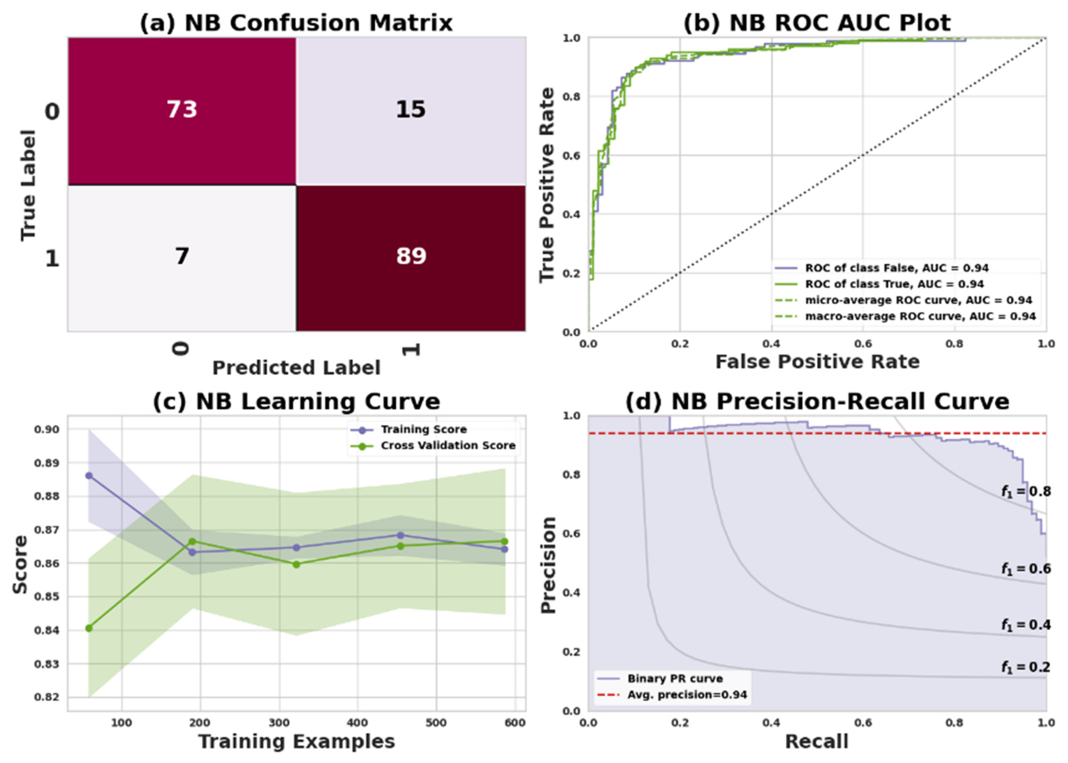 Processes 11 01210 g011