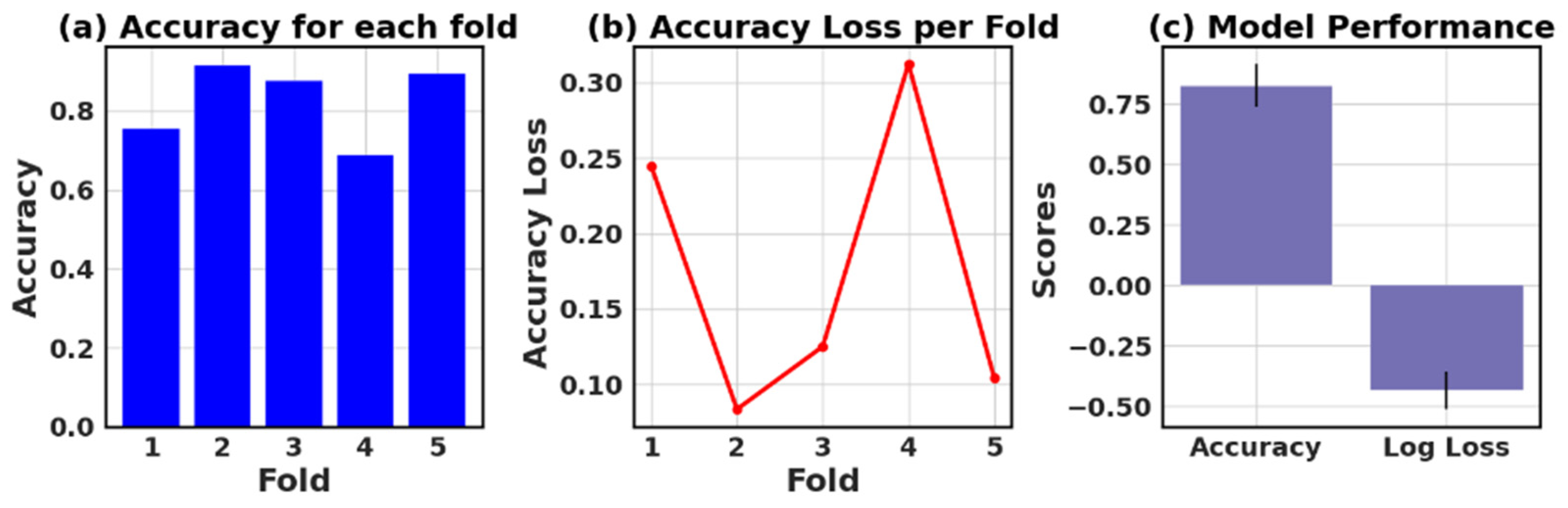 Processes 11 01210 g016
