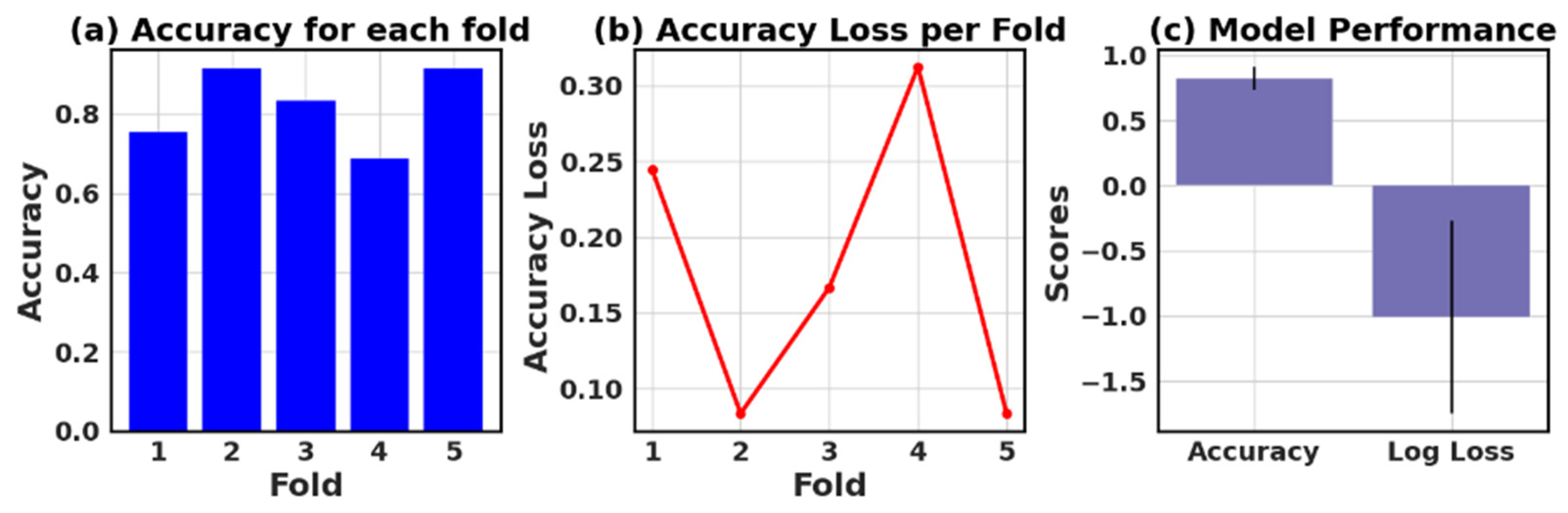 Processes 11 01210 g018