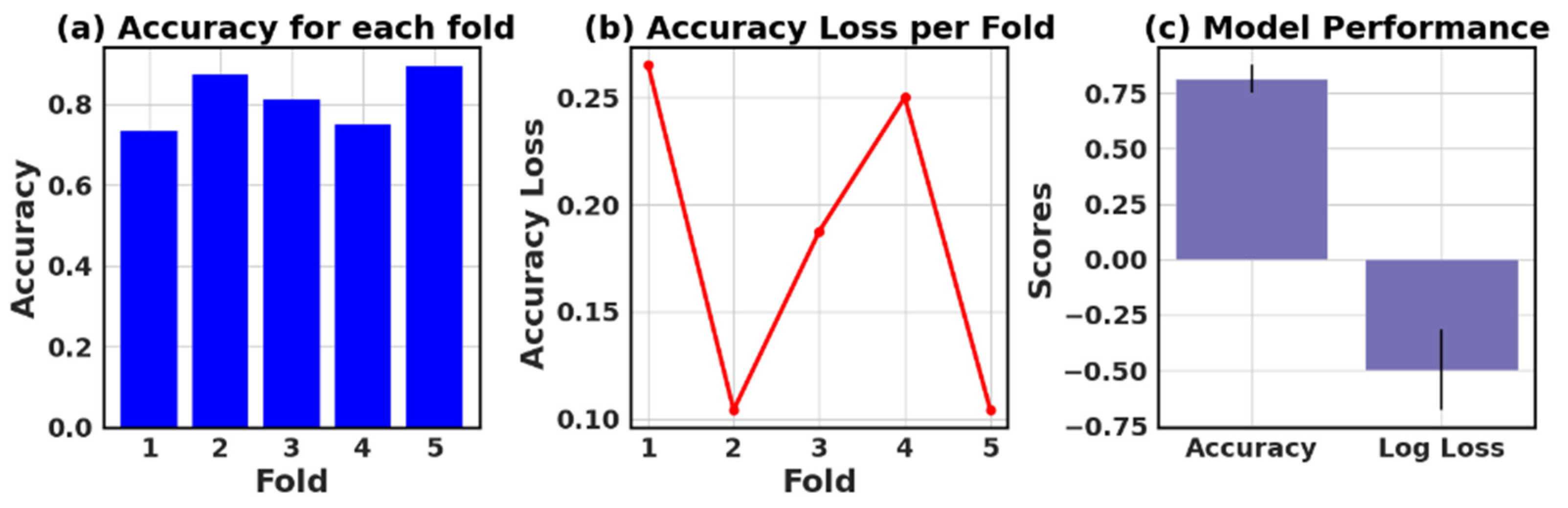 Processes 11 01210 g024