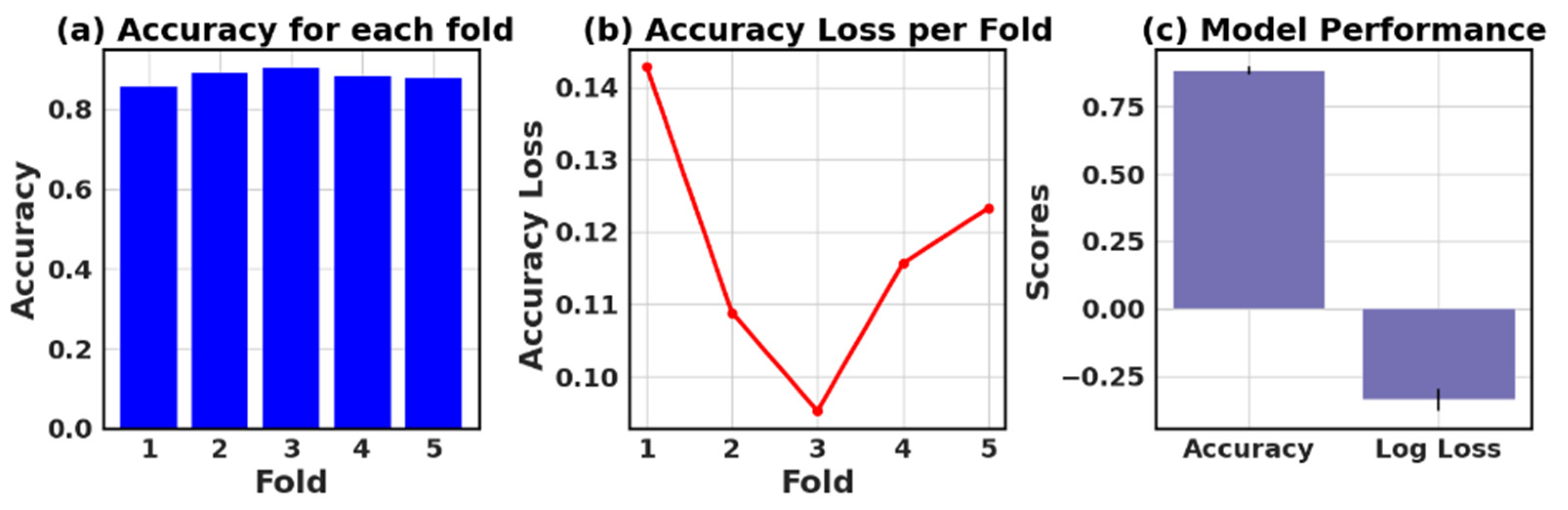 Processes 11 01210 g025