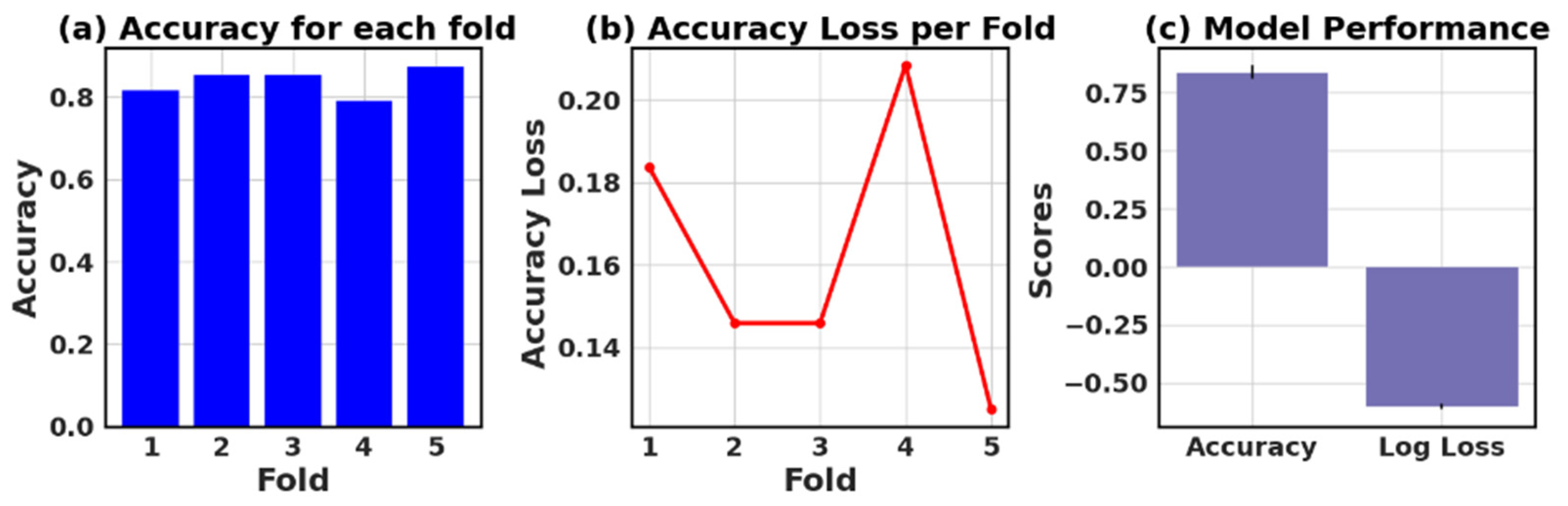 Processes 11 01210 g026