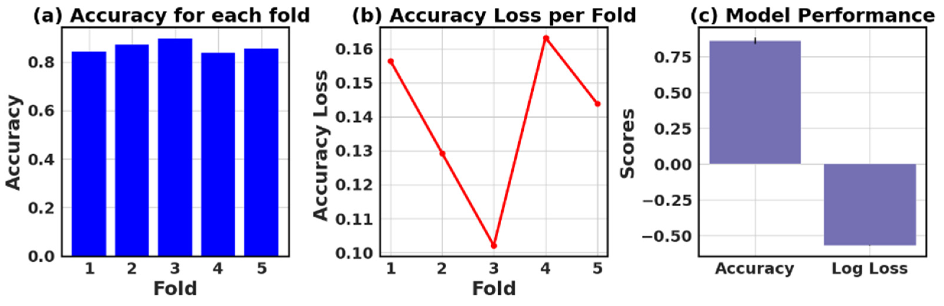 Processes 11 01210 g027