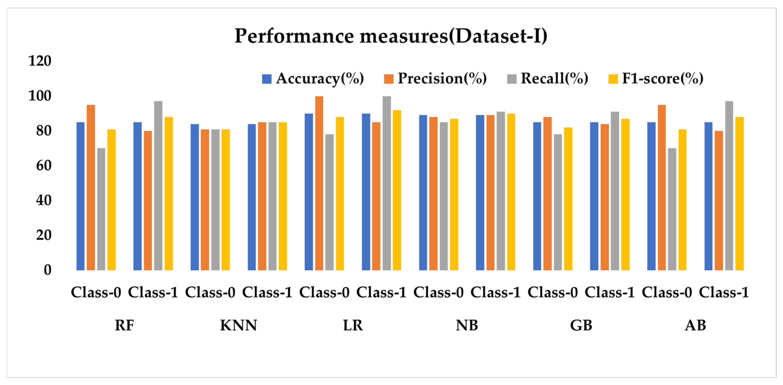 Processes 11 01210 g029