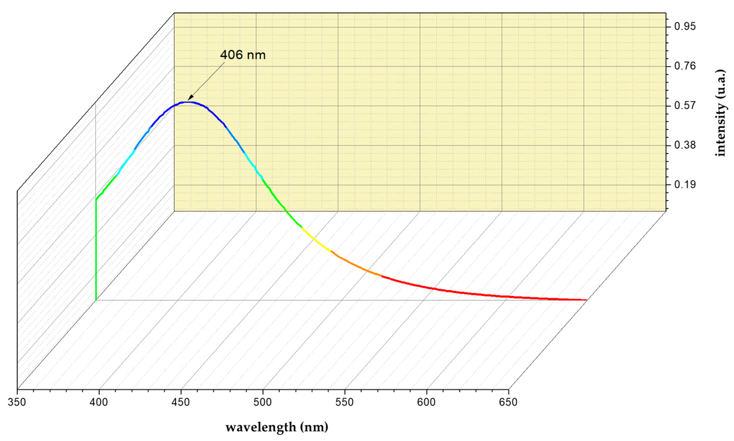 Processes 11 01212 g001 Processes 11 01212 g001