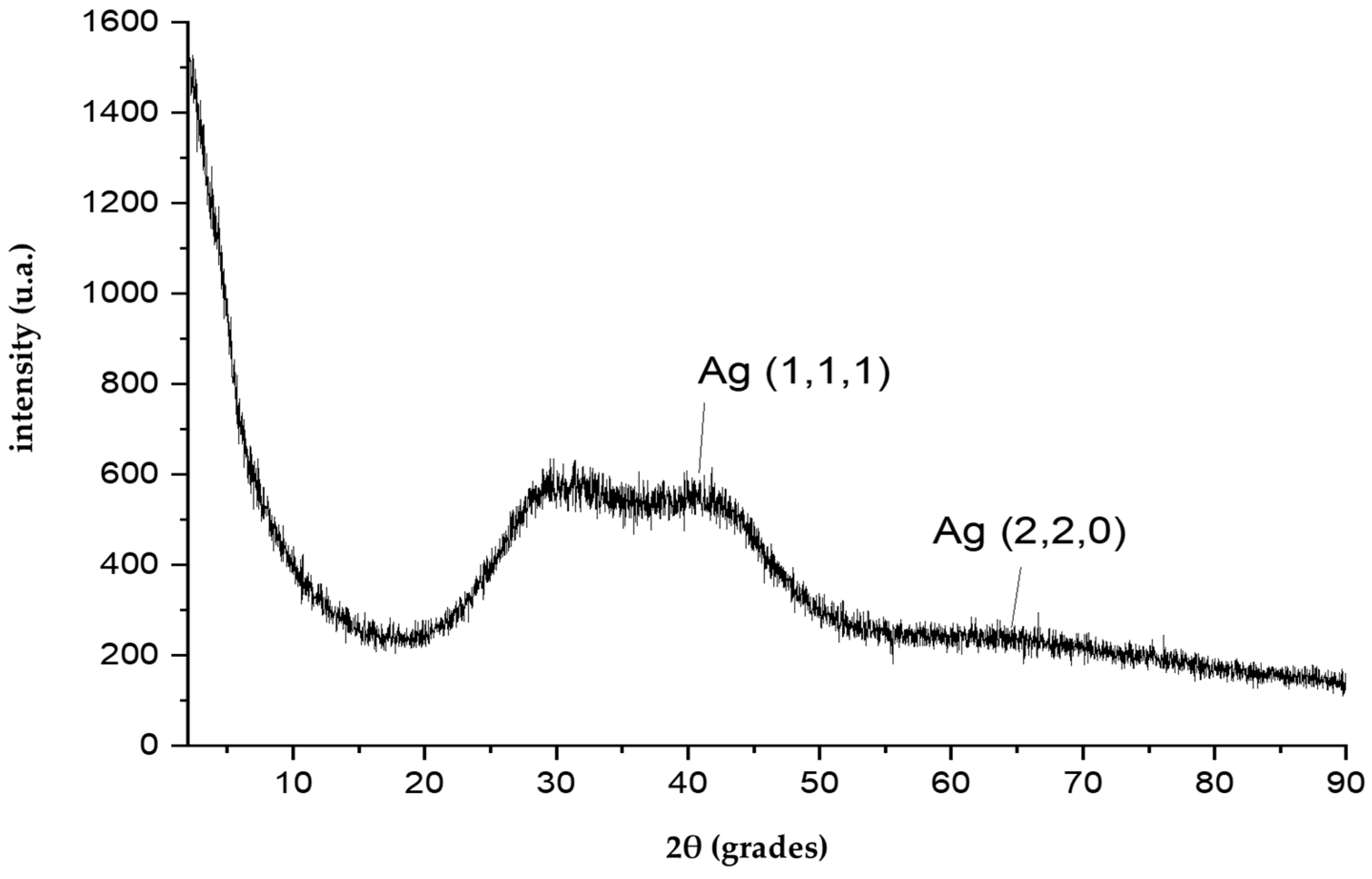 Processes 11 01212 g002 Processes 11 01212 g002