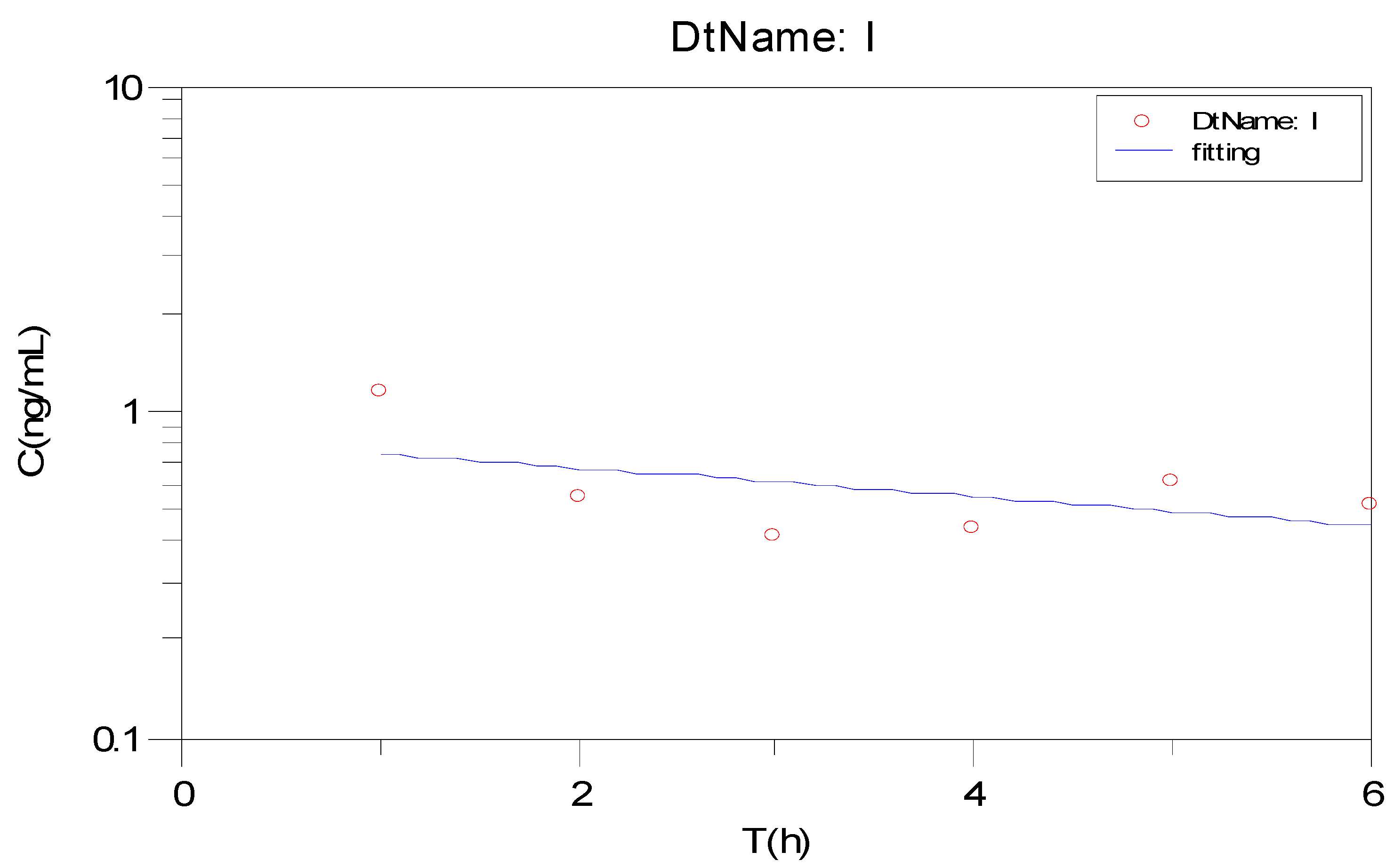Processes 11 01212 g010 Processes 11 01212 g010