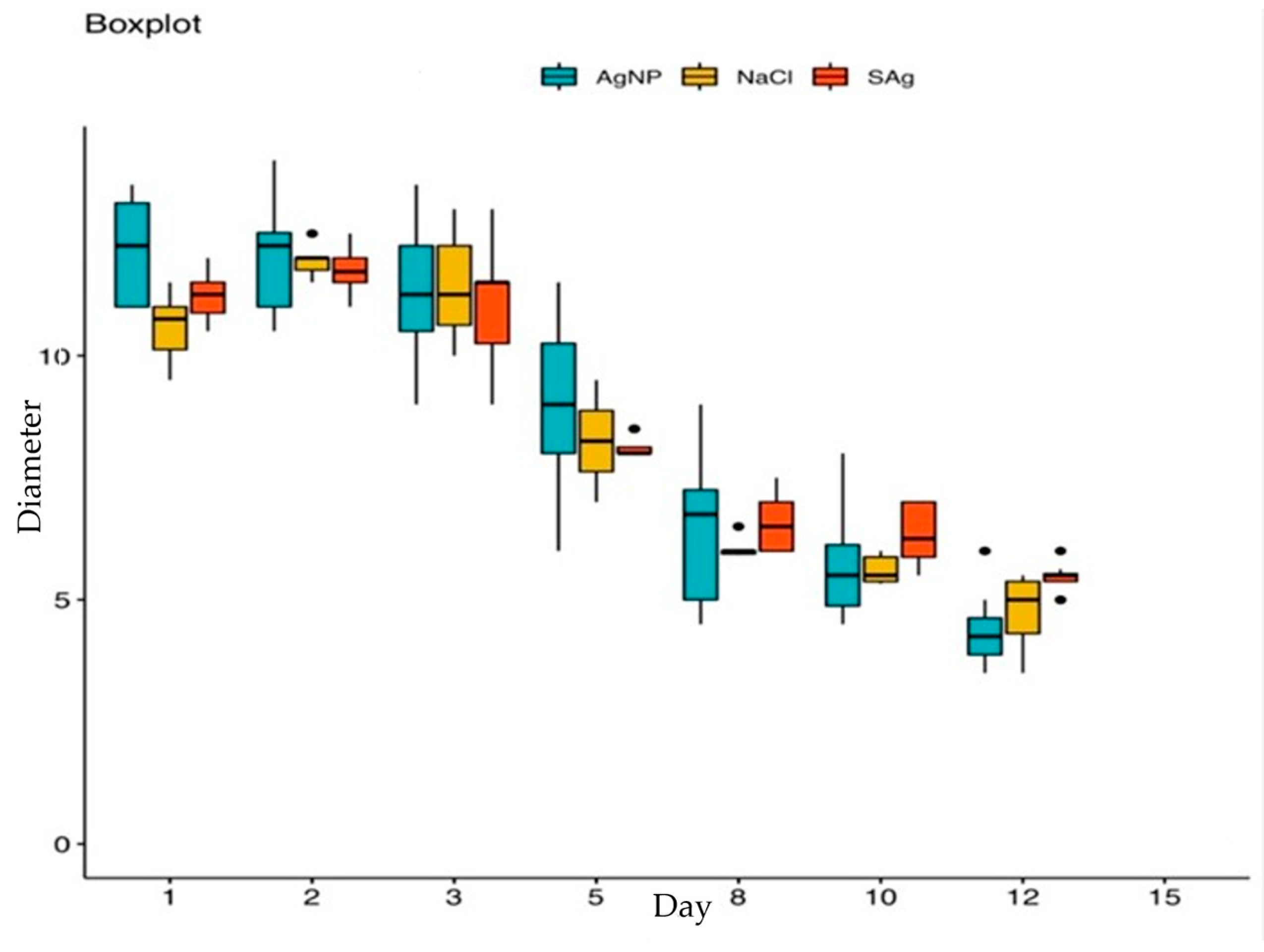 Processes 11 01212 g013 Processes 11 01212 g013