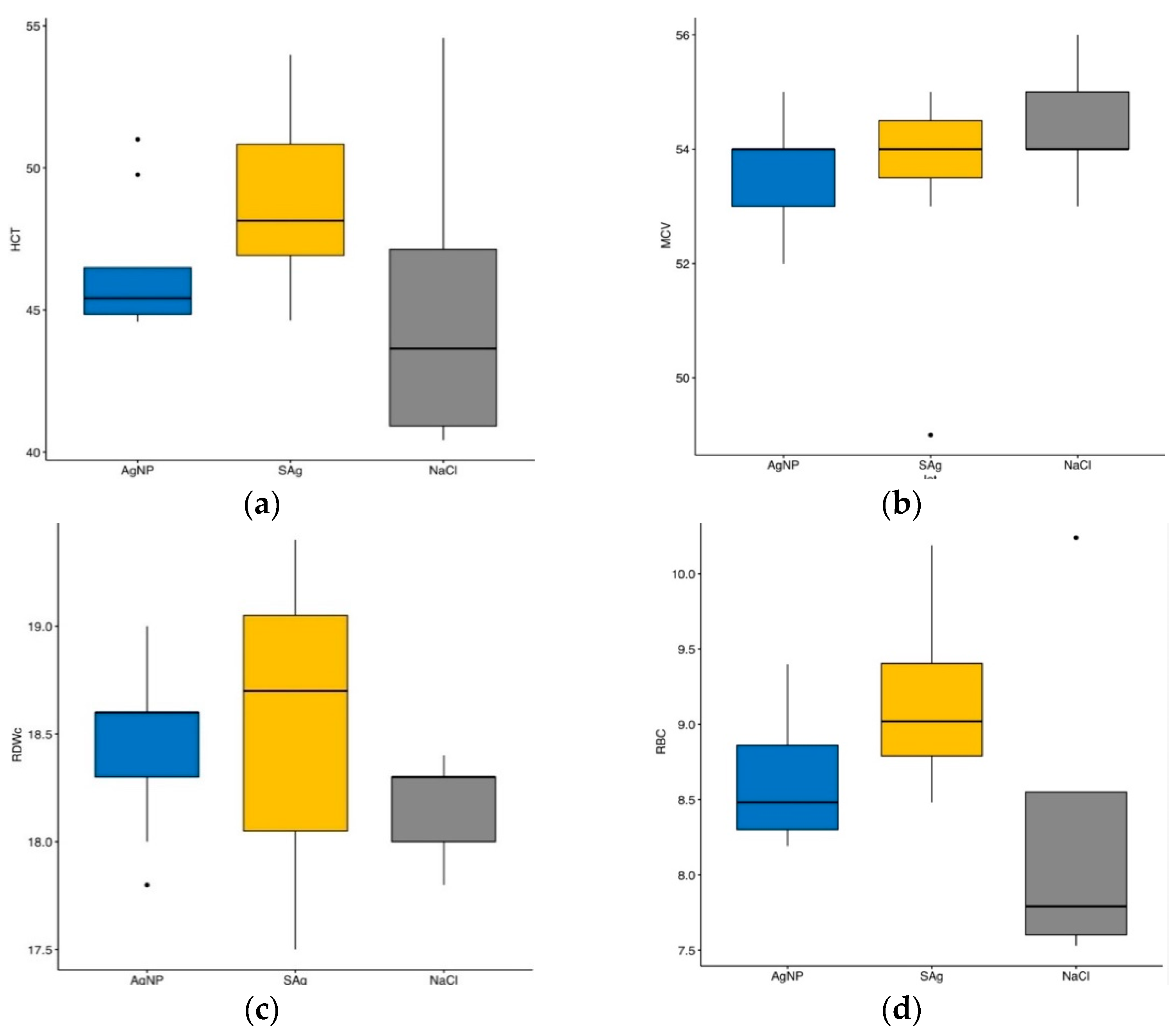 Processes 11 01212 g017a Processes 11 01212 g017a